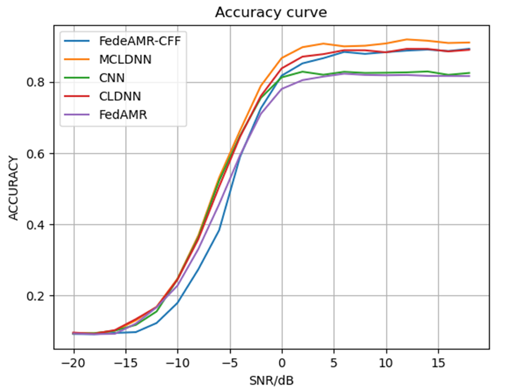 Sensors 25 04000 g005