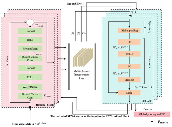 Time-Series Forecasting Method Based on Hierarchical Spatio