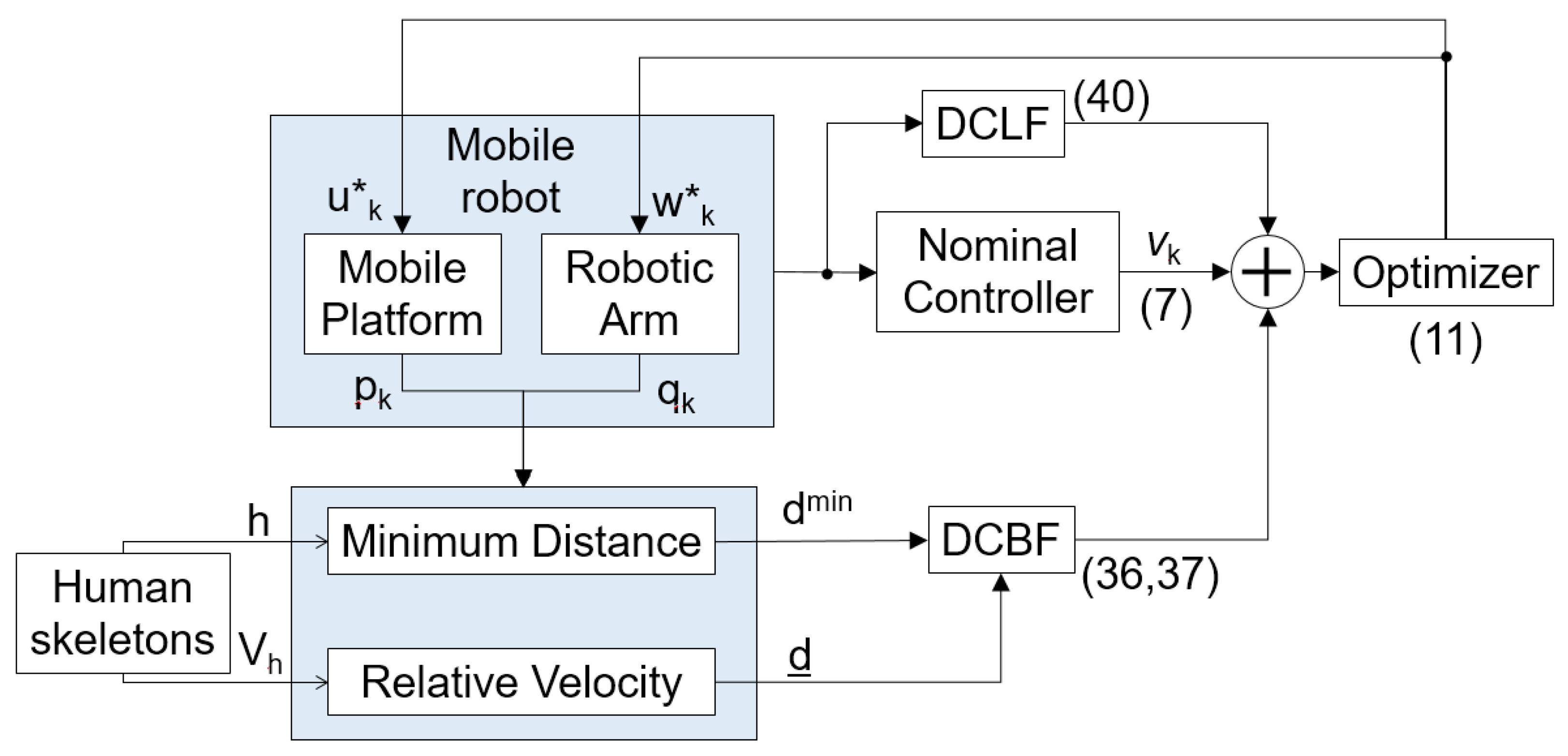 Sensors 25 04005 g005