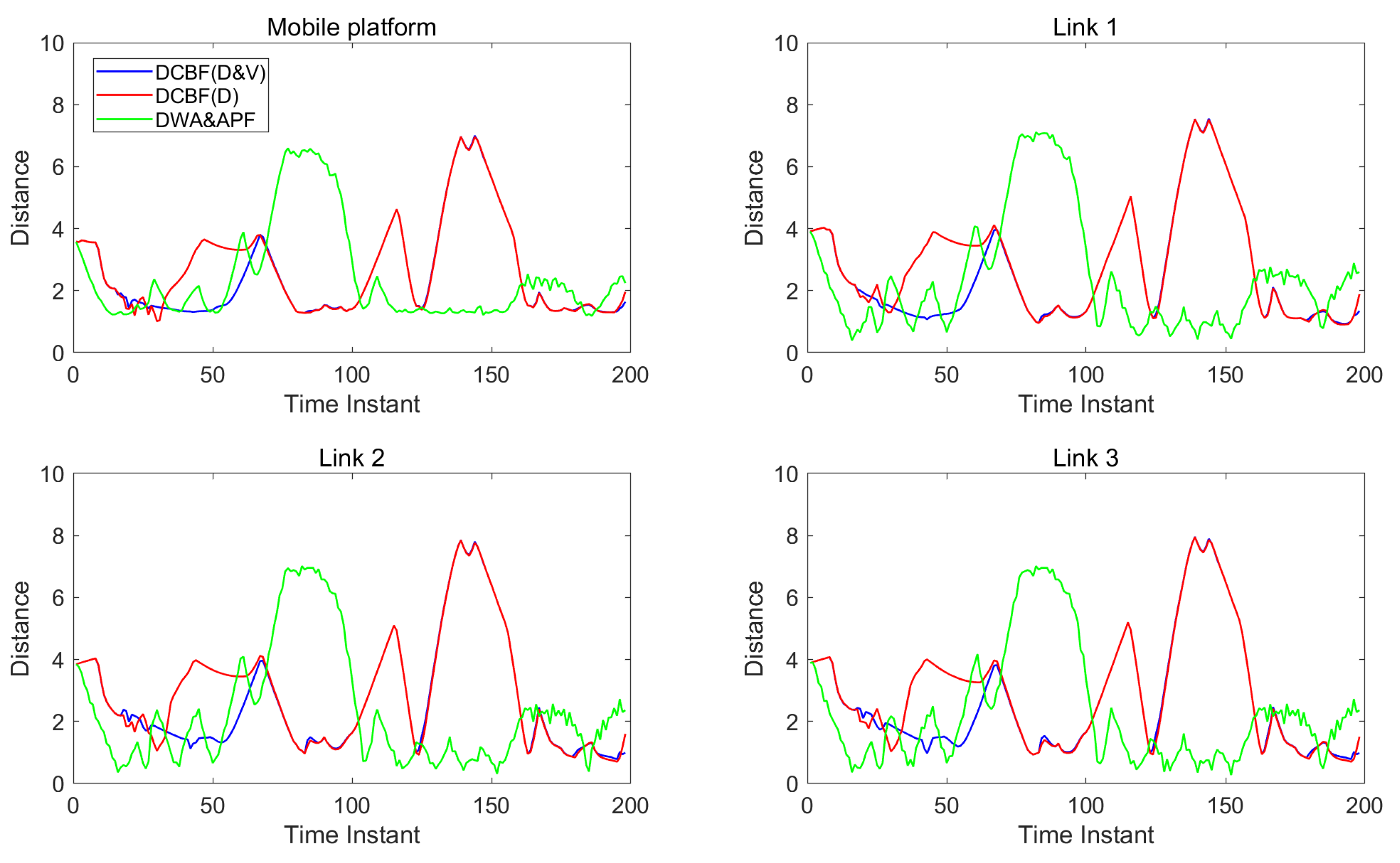 Sensors 25 04005 g007