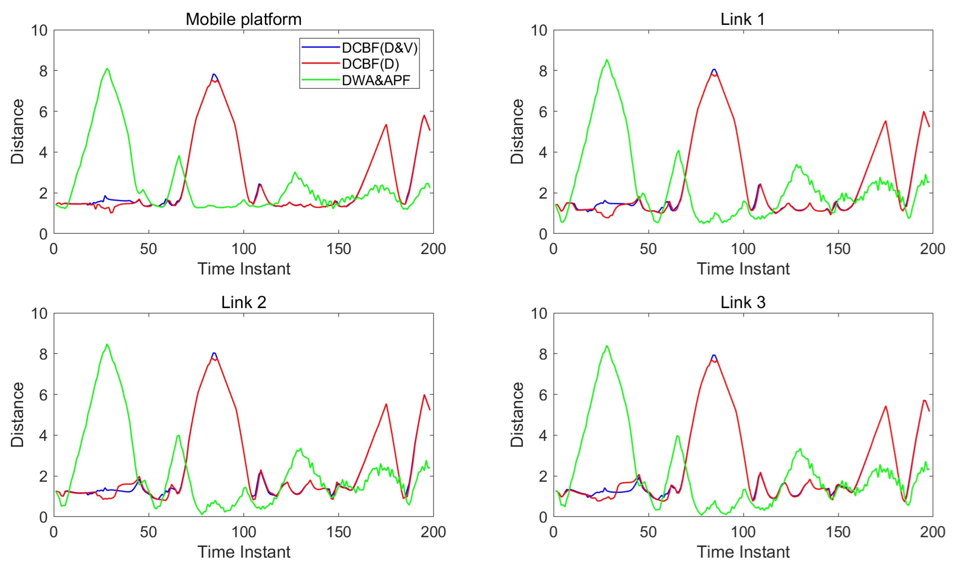 Sensors 25 04005 g008
