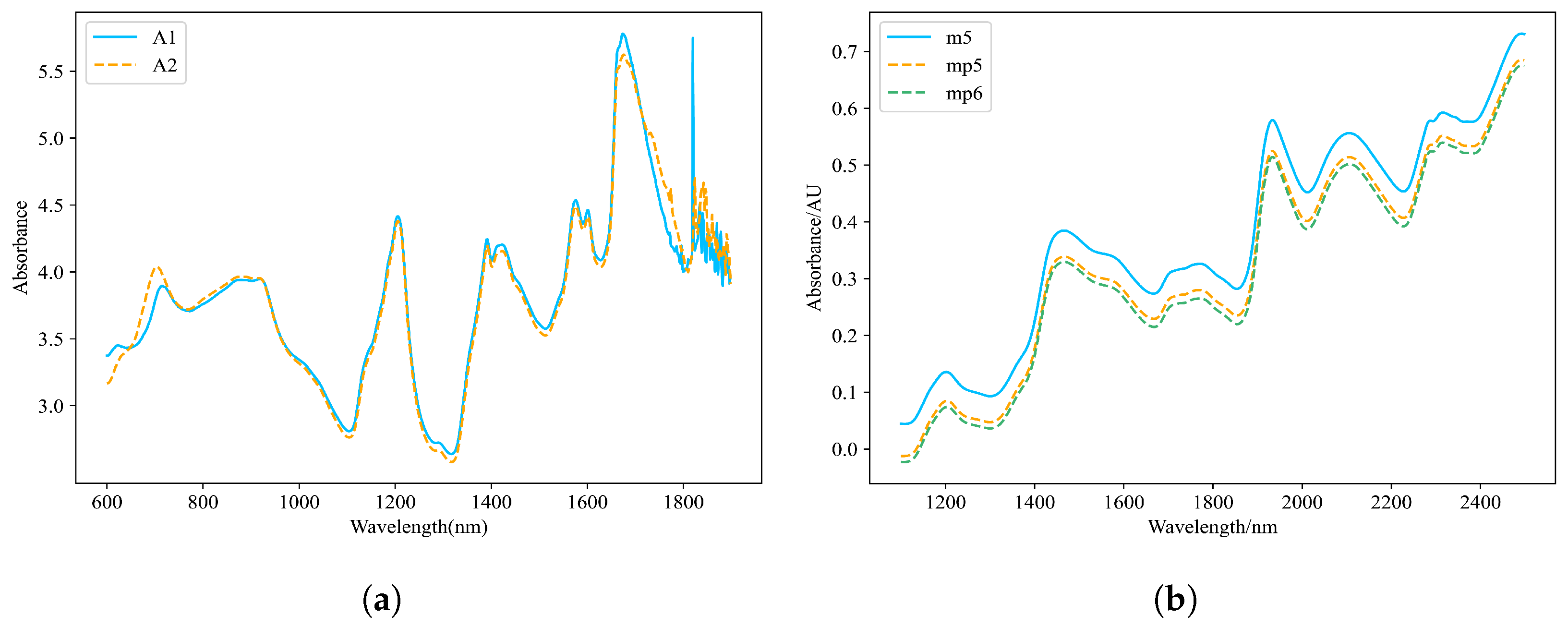Sensors 25 04008 g001
