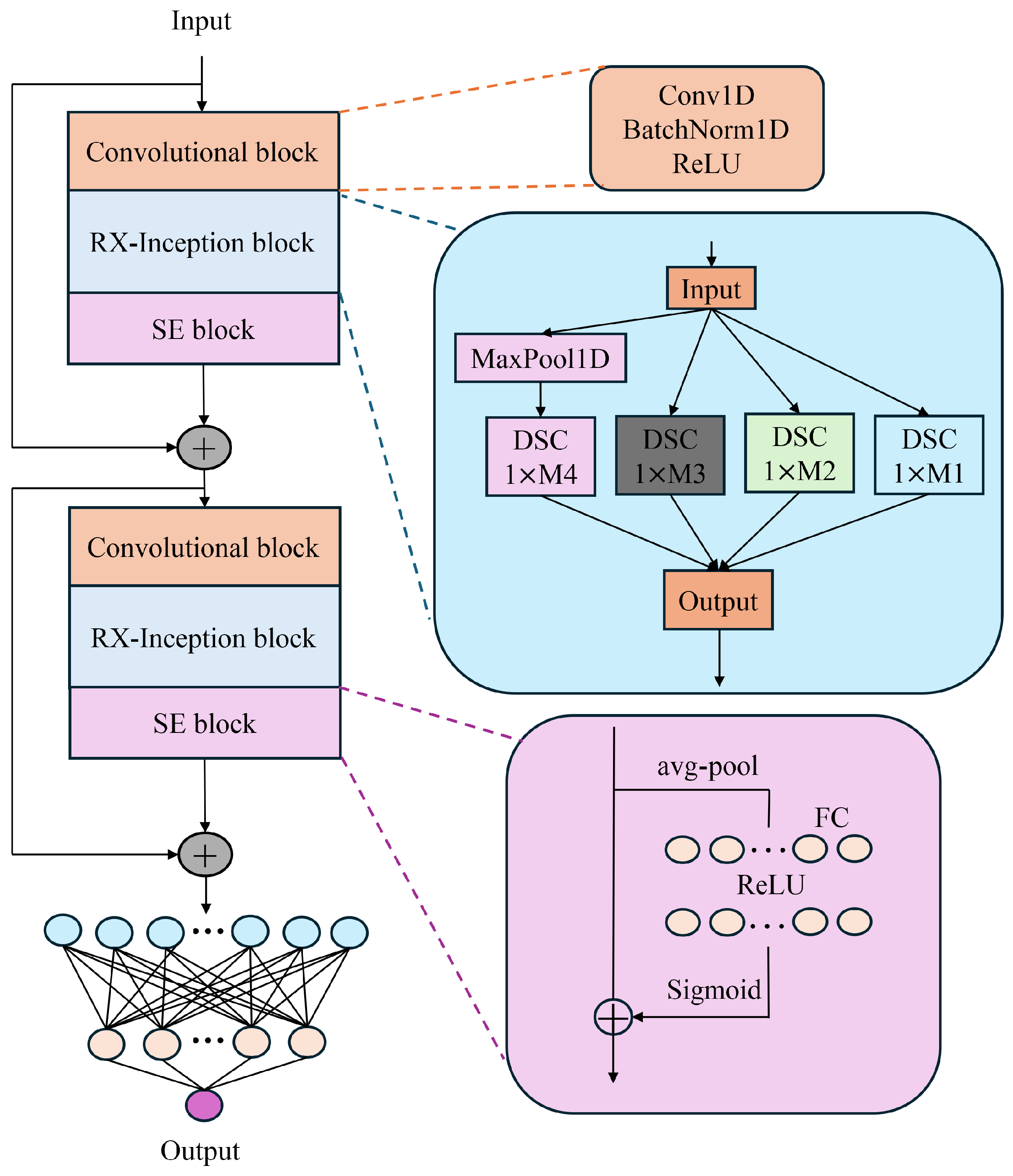 Sensors 25 04008 g004