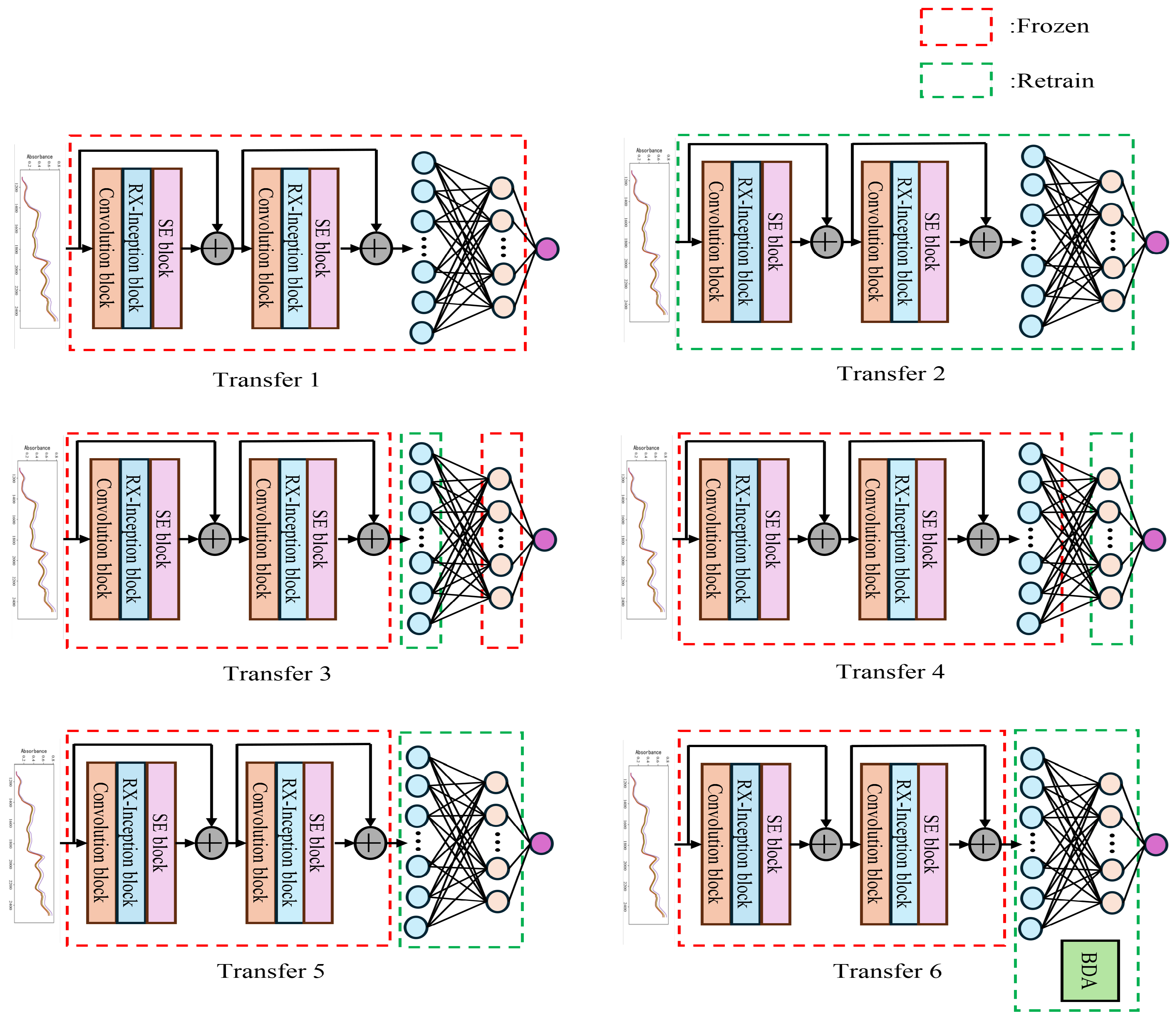 Sensors 25 04008 g006