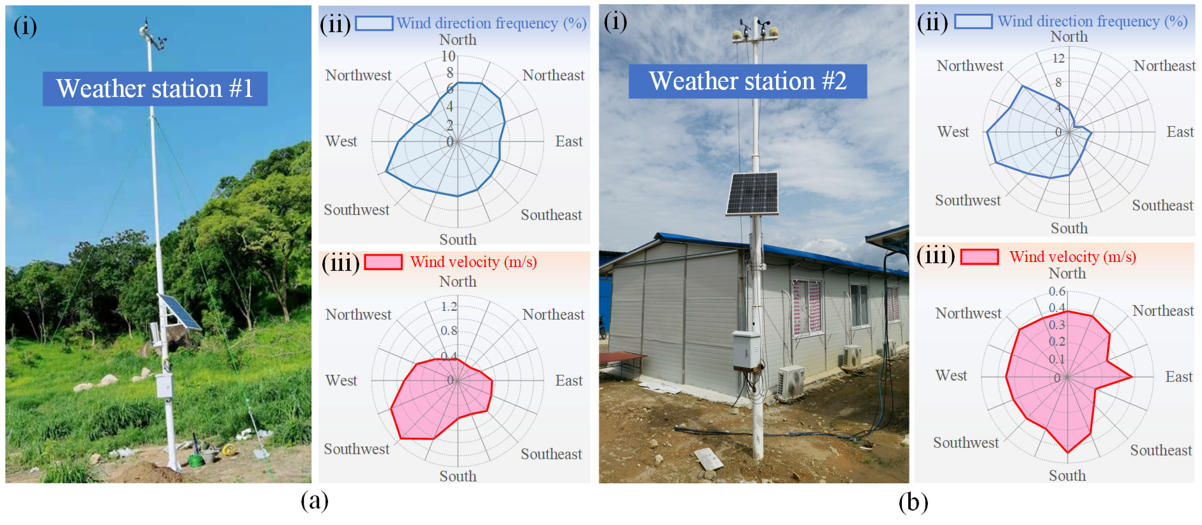 Sensors 25 04009 g002