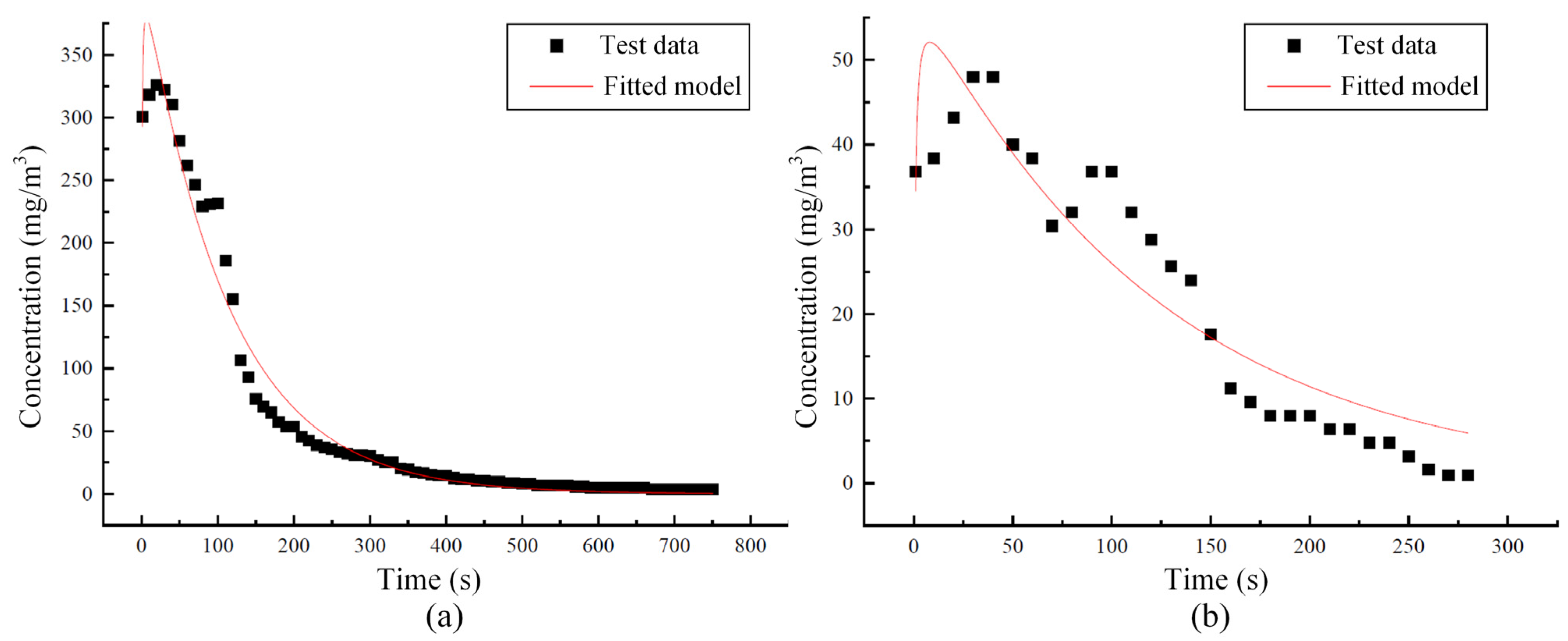 Sensors 25 04009 g006