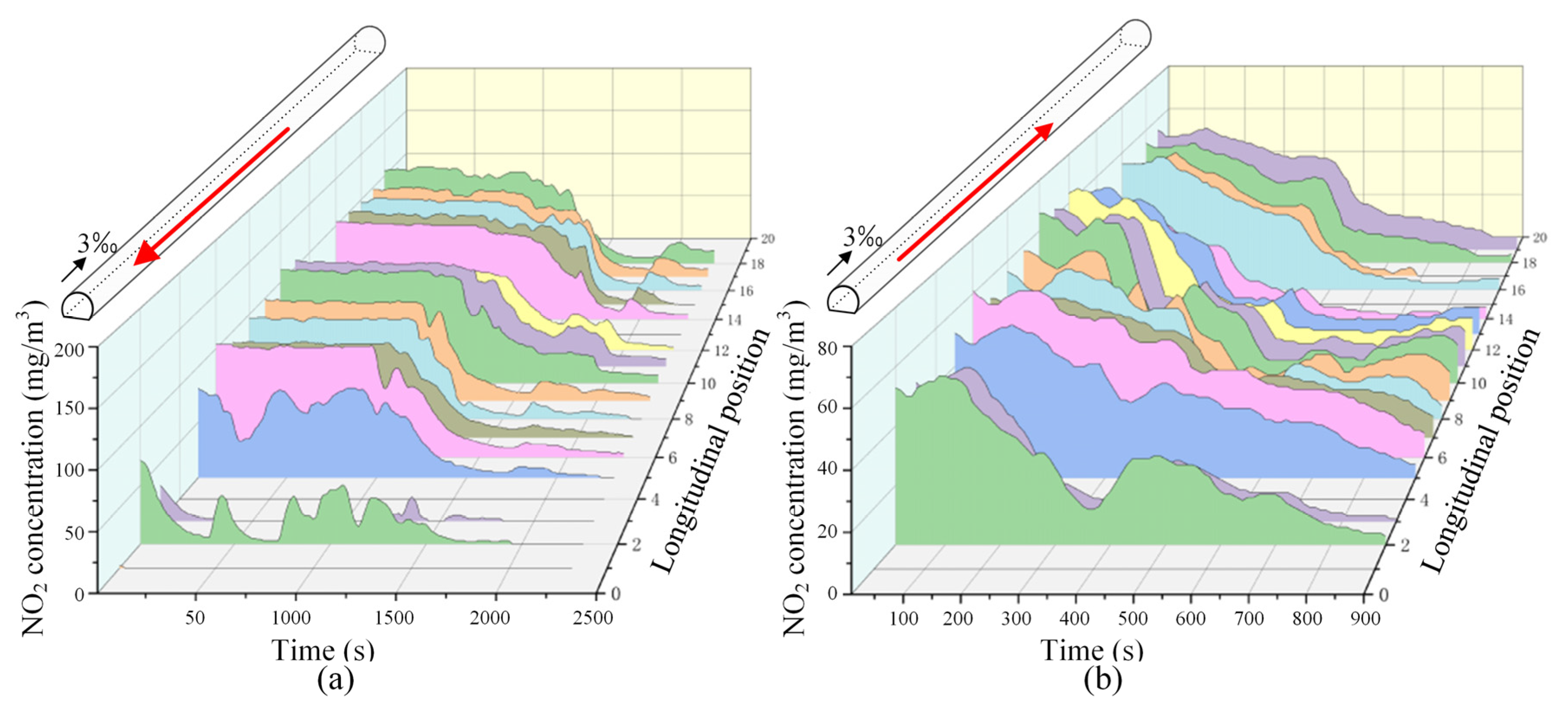 Sensors 25 04009 g018