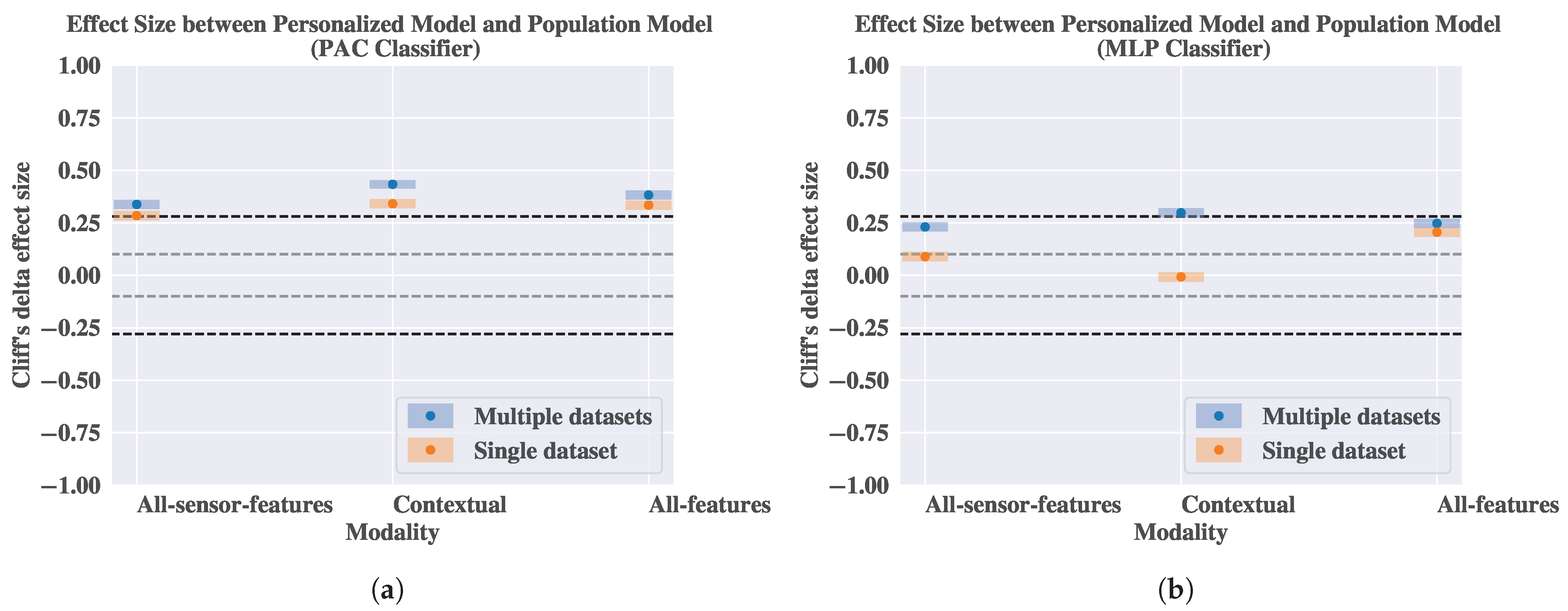 Sensors 25 04012 g006