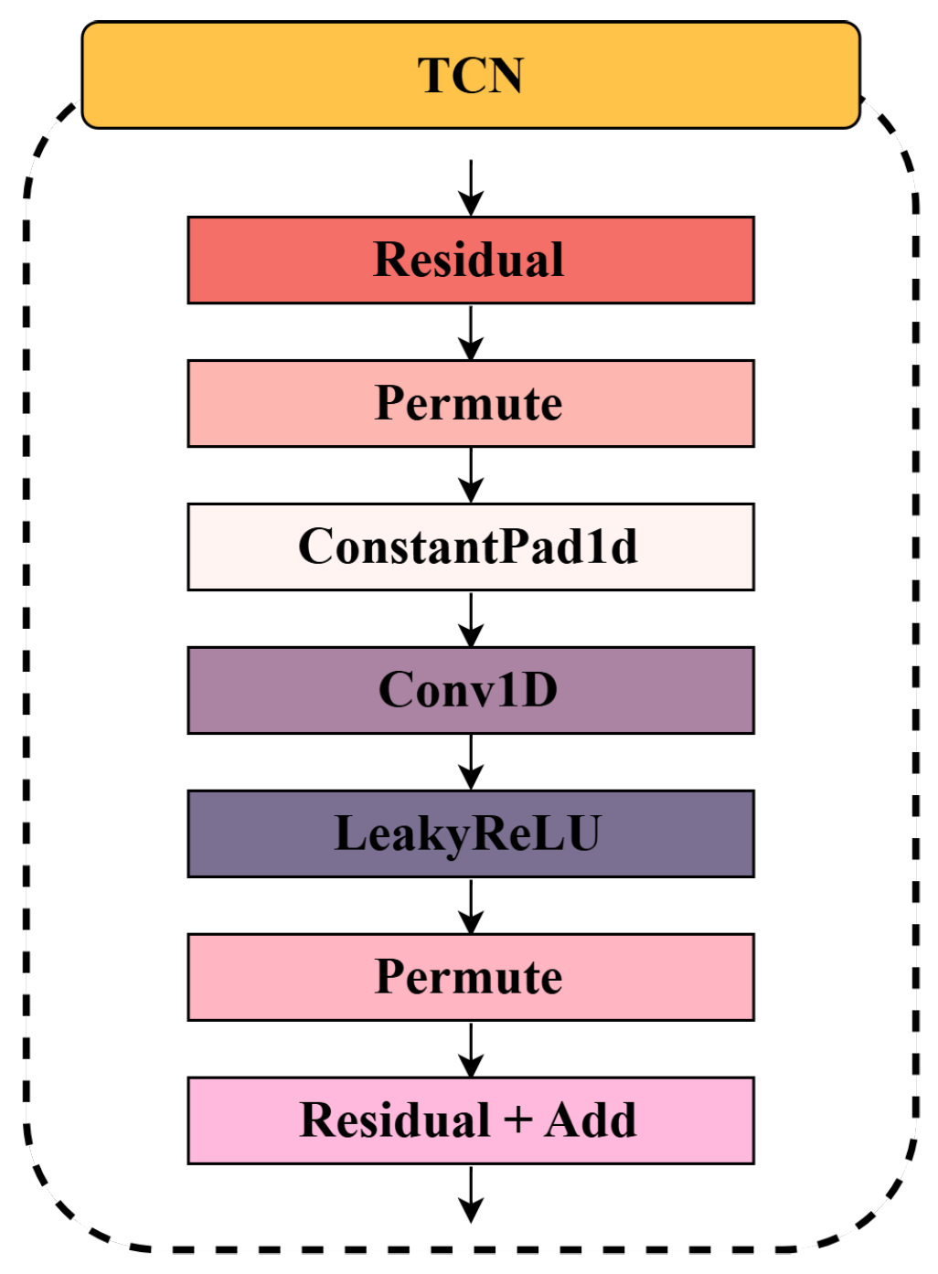 Sensors 25 04014 g003