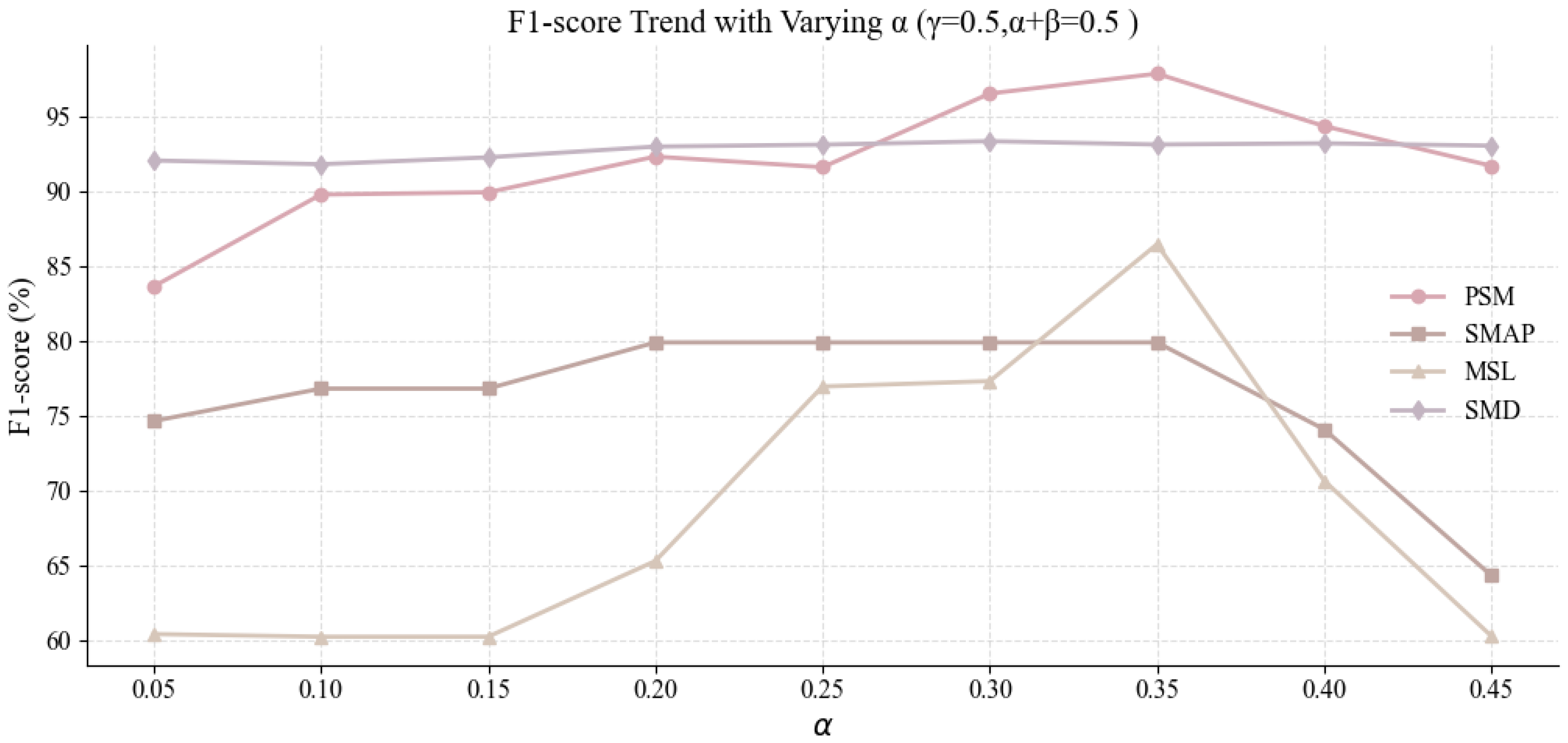 Sensors 25 04014 g008