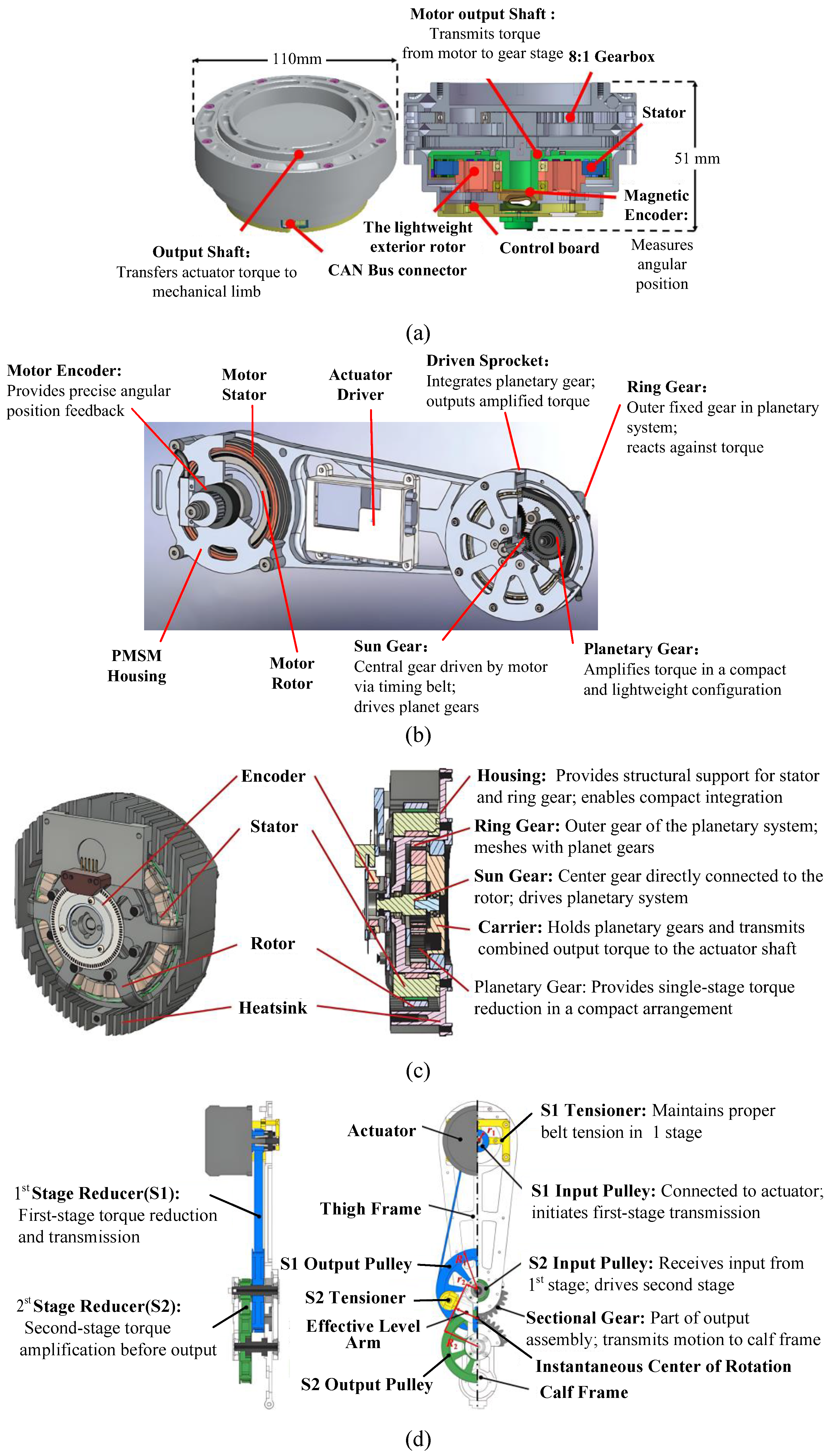 Sensors 25 04016 g002