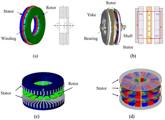 A Survey on Design and Control Methodologies of High- Torque