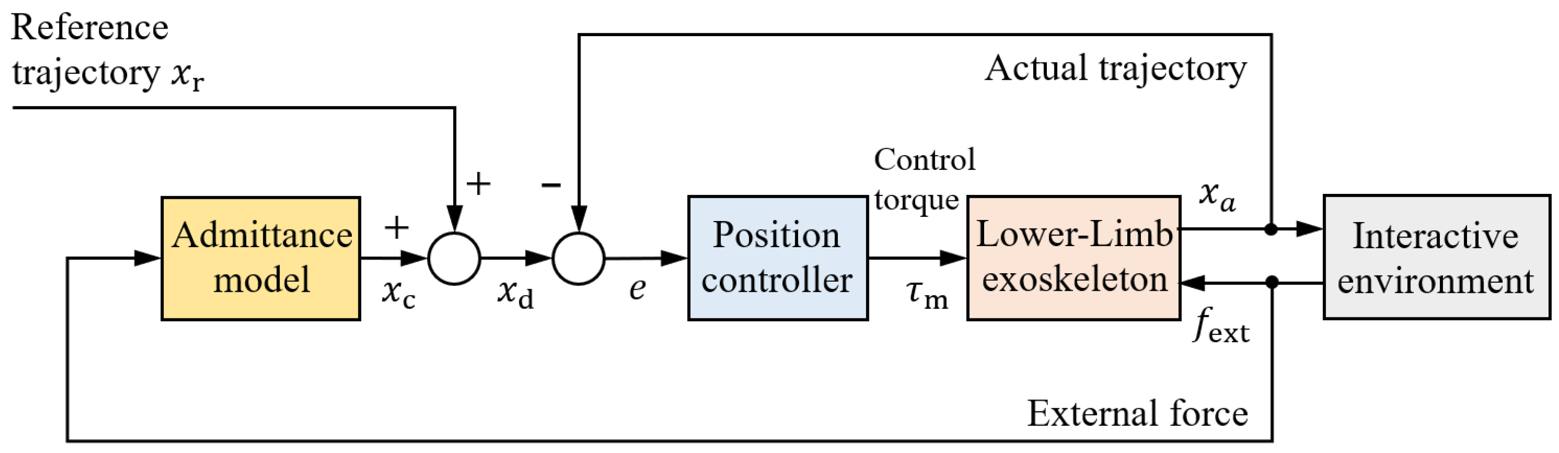 Sensors 25 04016 g006