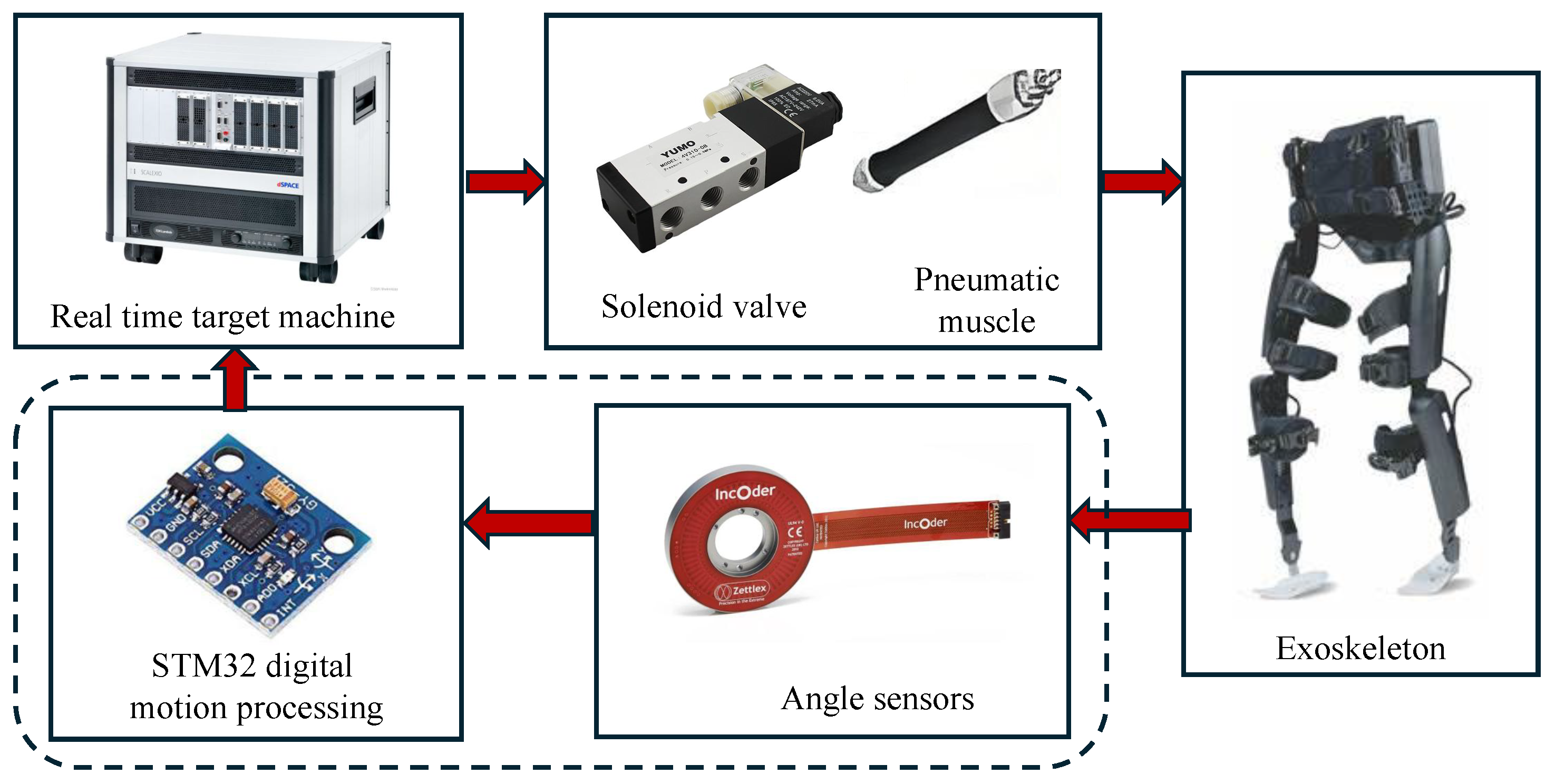 Sensors 25 04016 g008