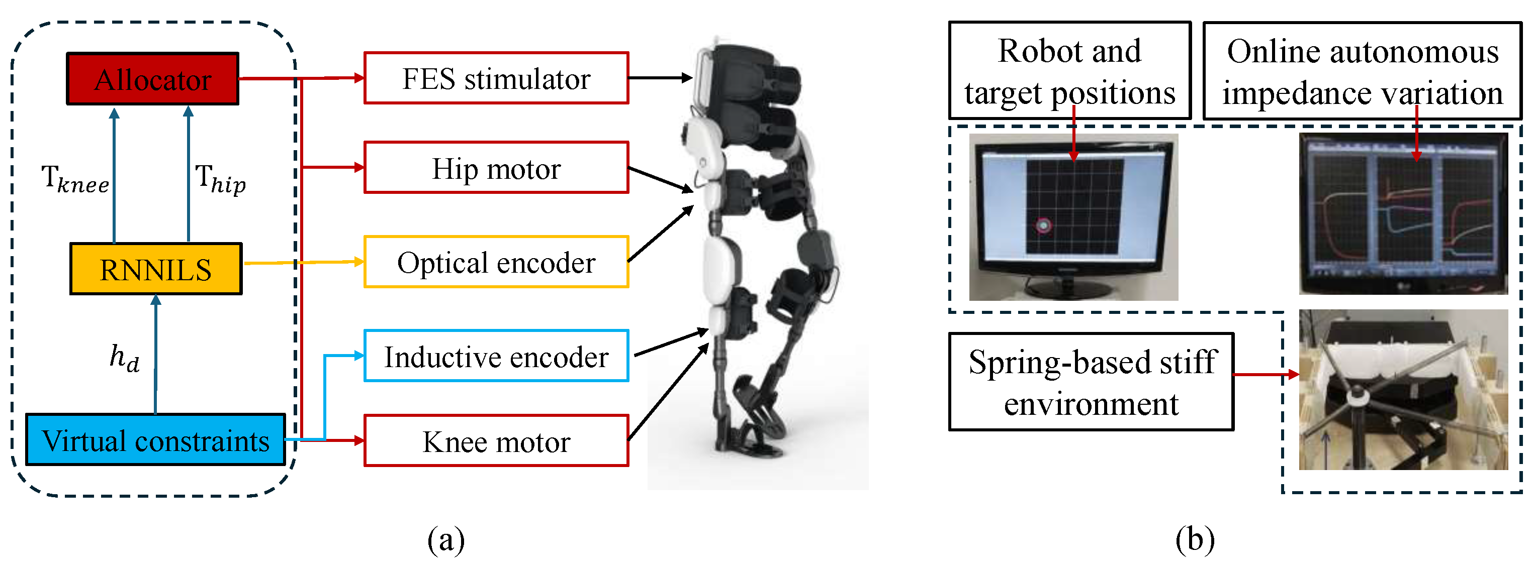 Sensors 25 04016 g010
