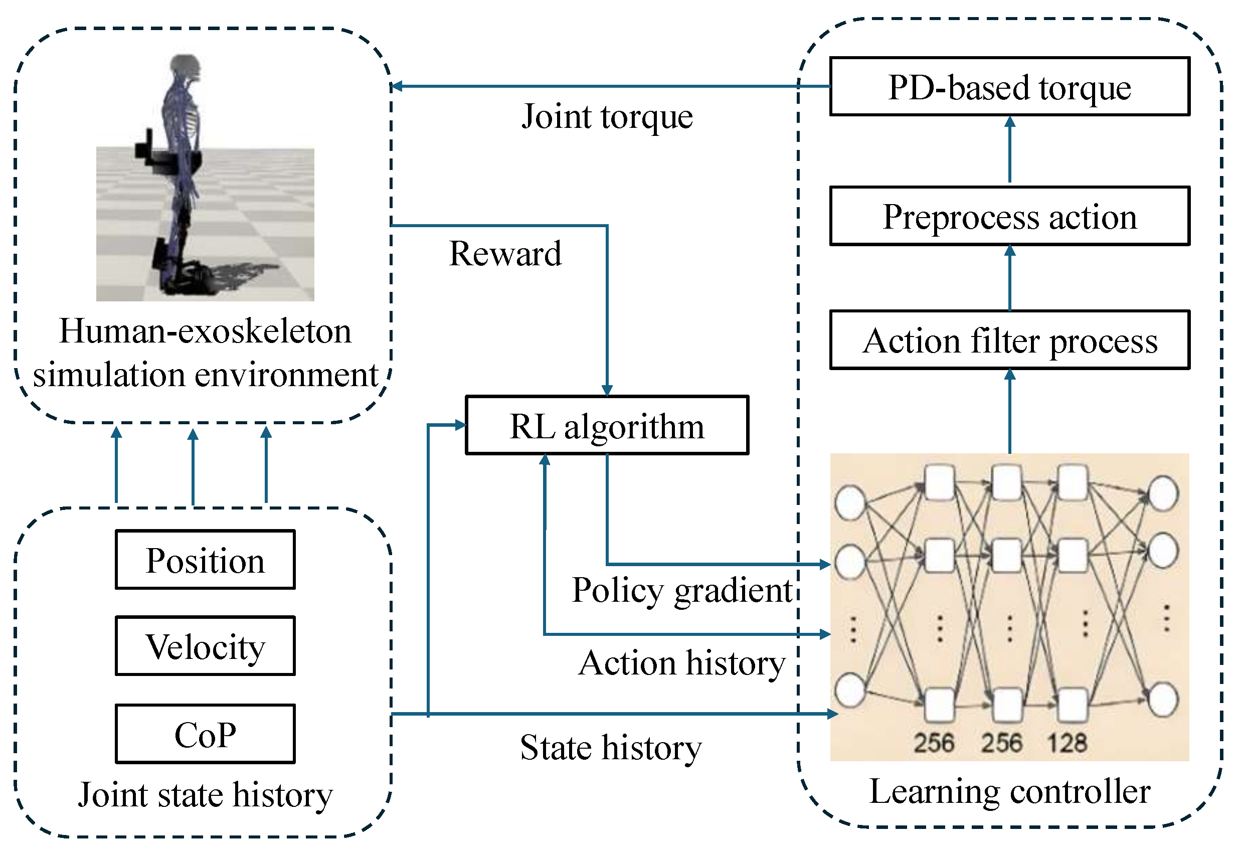 Sensors 25 04016 g011