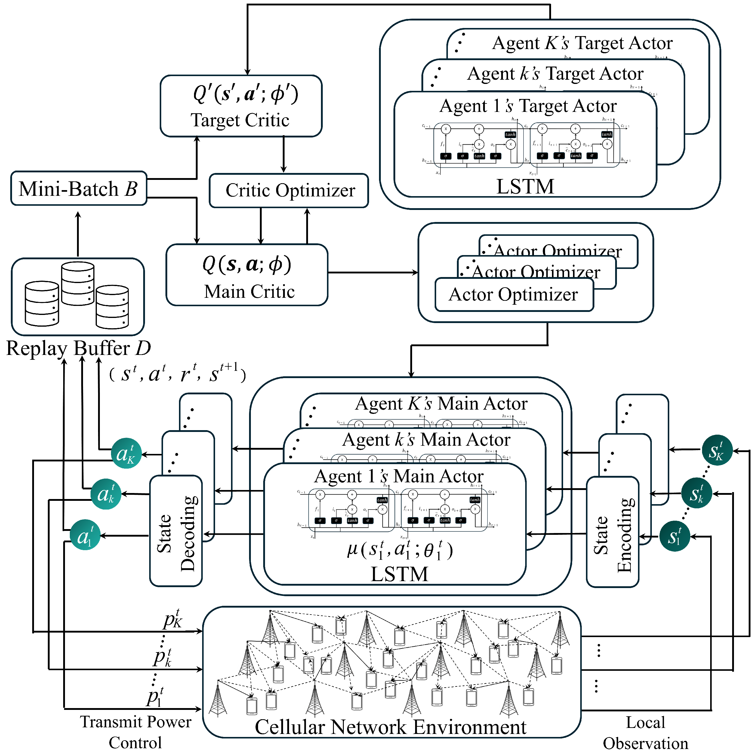 Sensors 25 04017 g004
