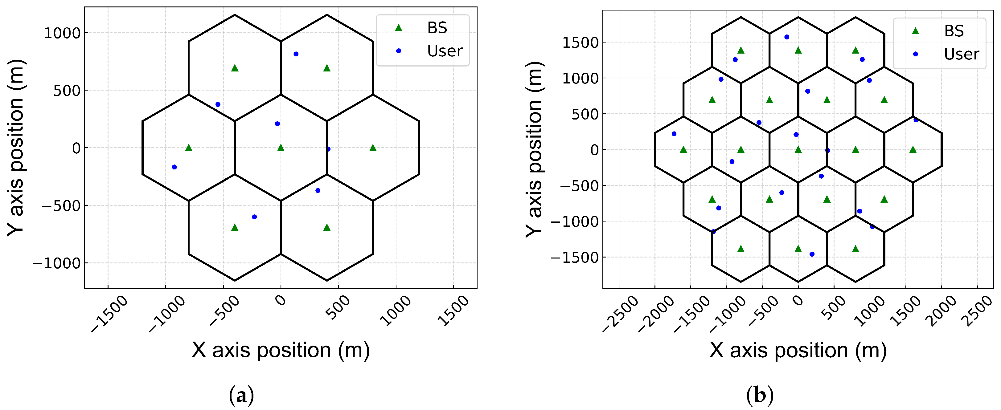 Sensors 25 04017 g005