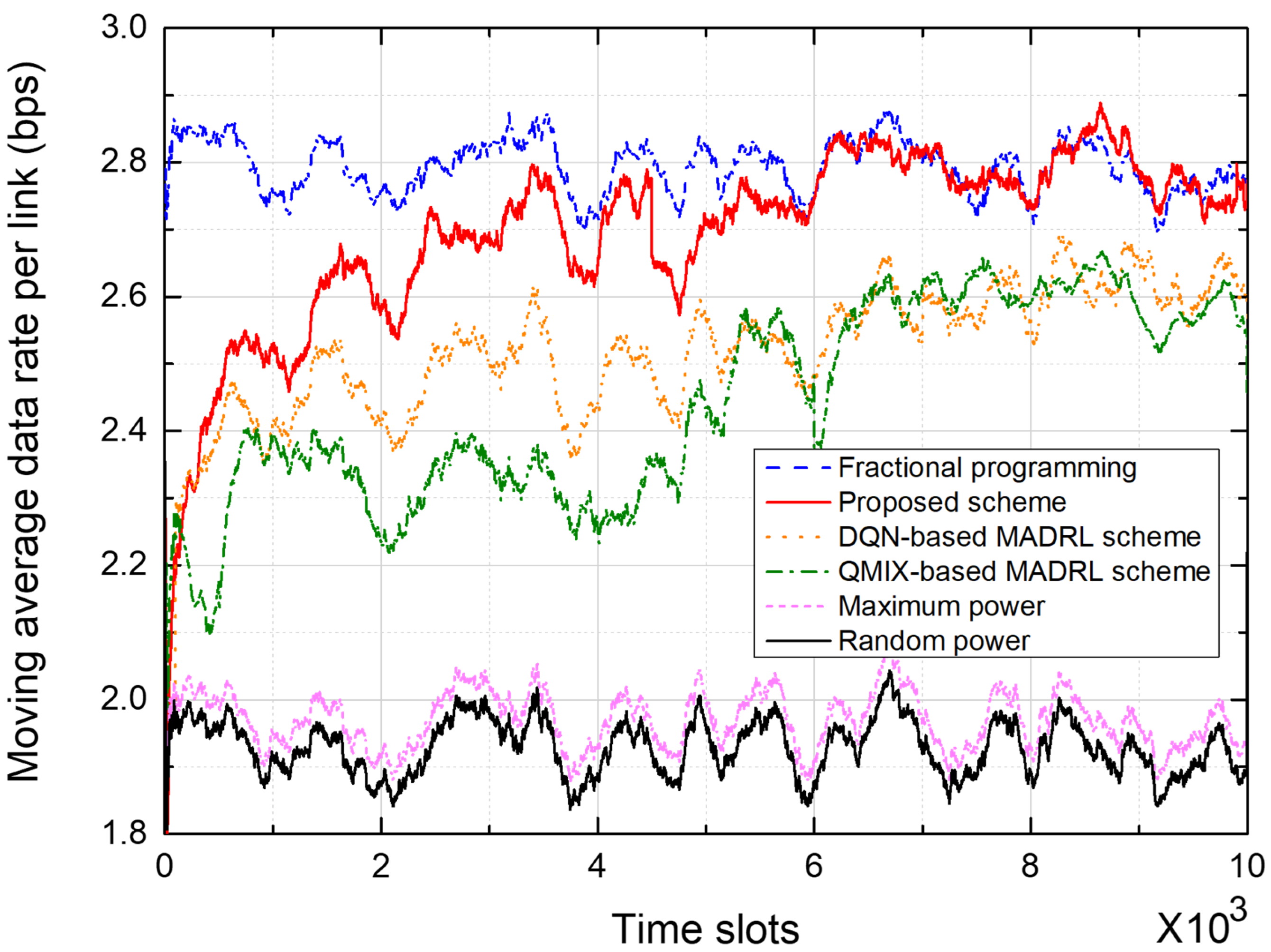 Sensors 25 04017 g006
