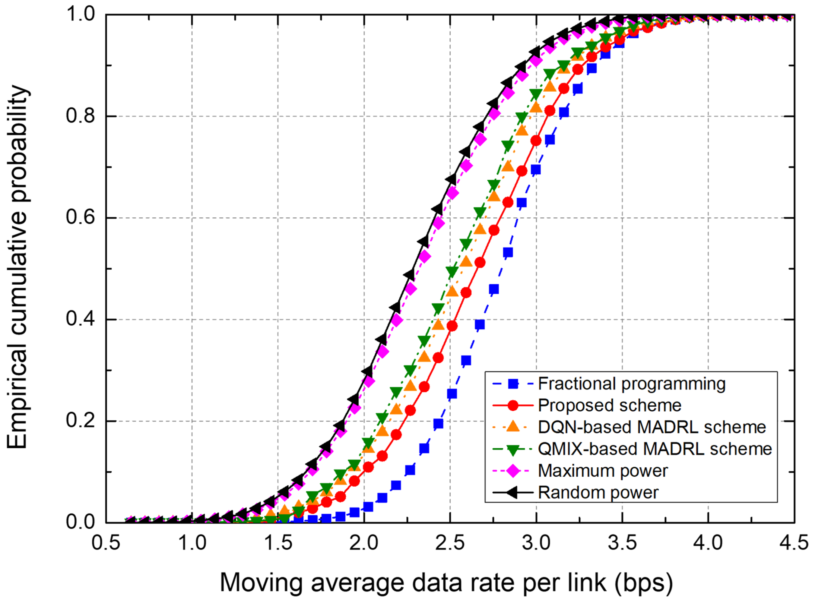 Sensors 25 04017 g007