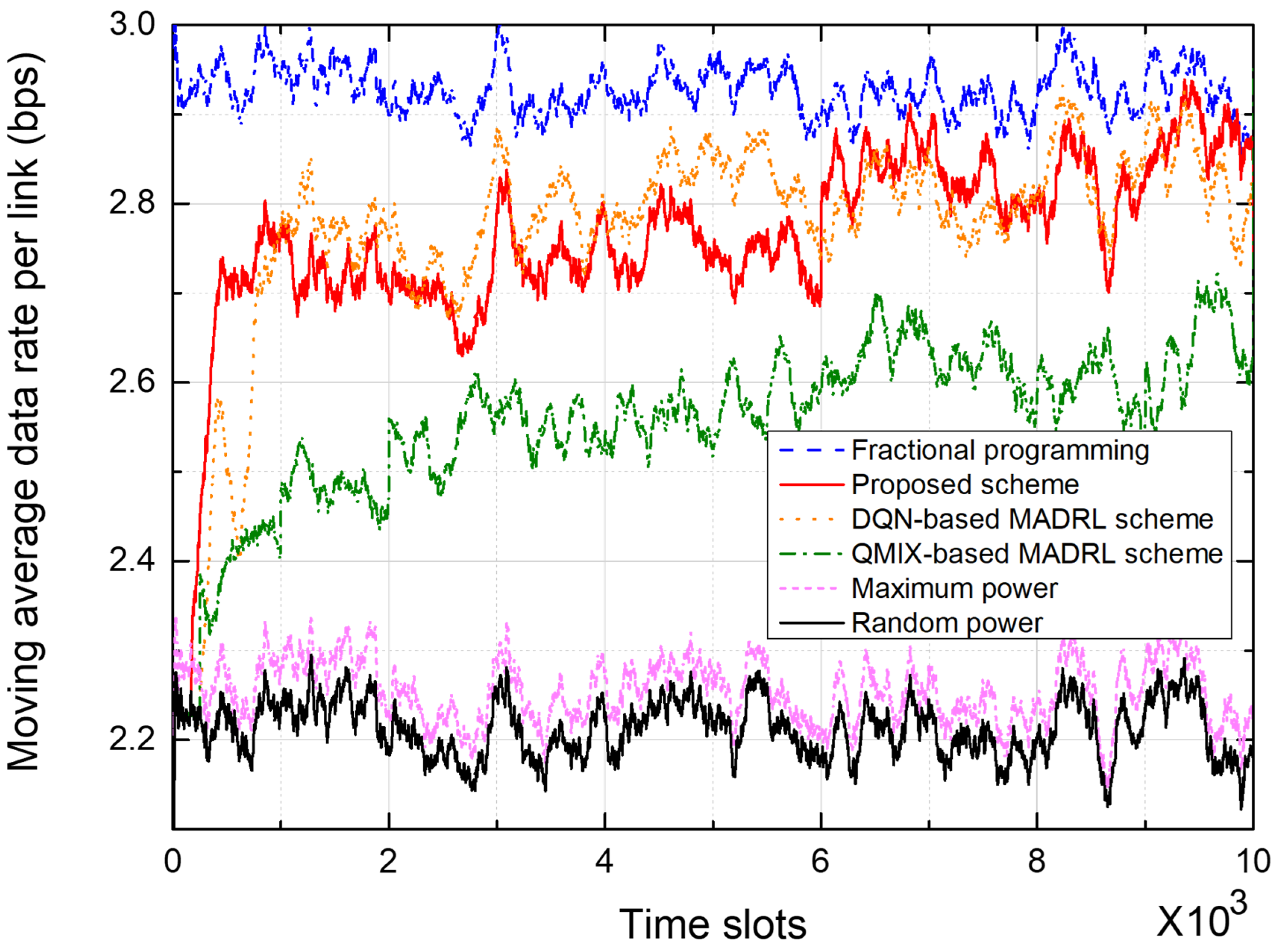 Sensors 25 04017 g008