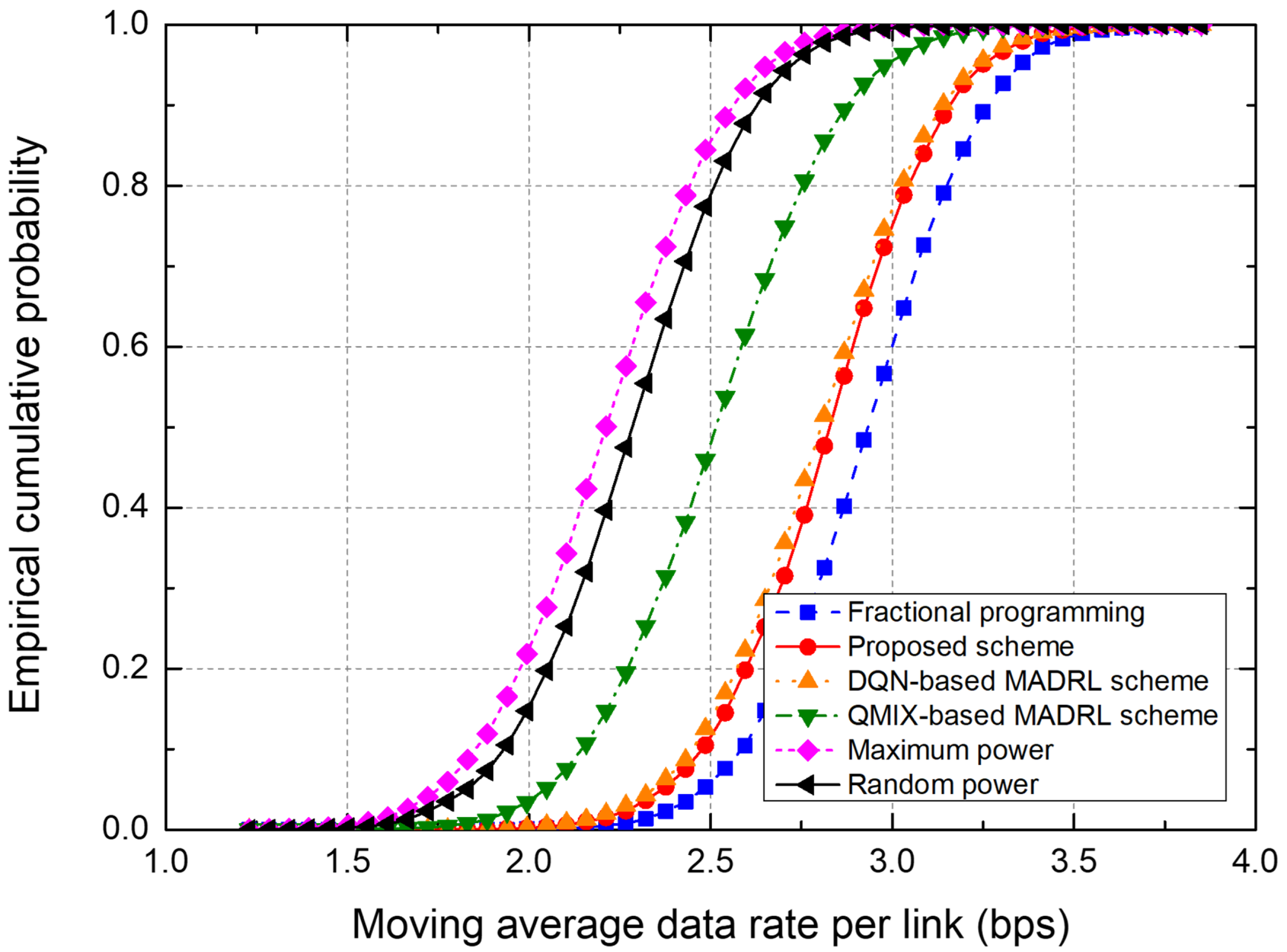 Sensors 25 04017 g009