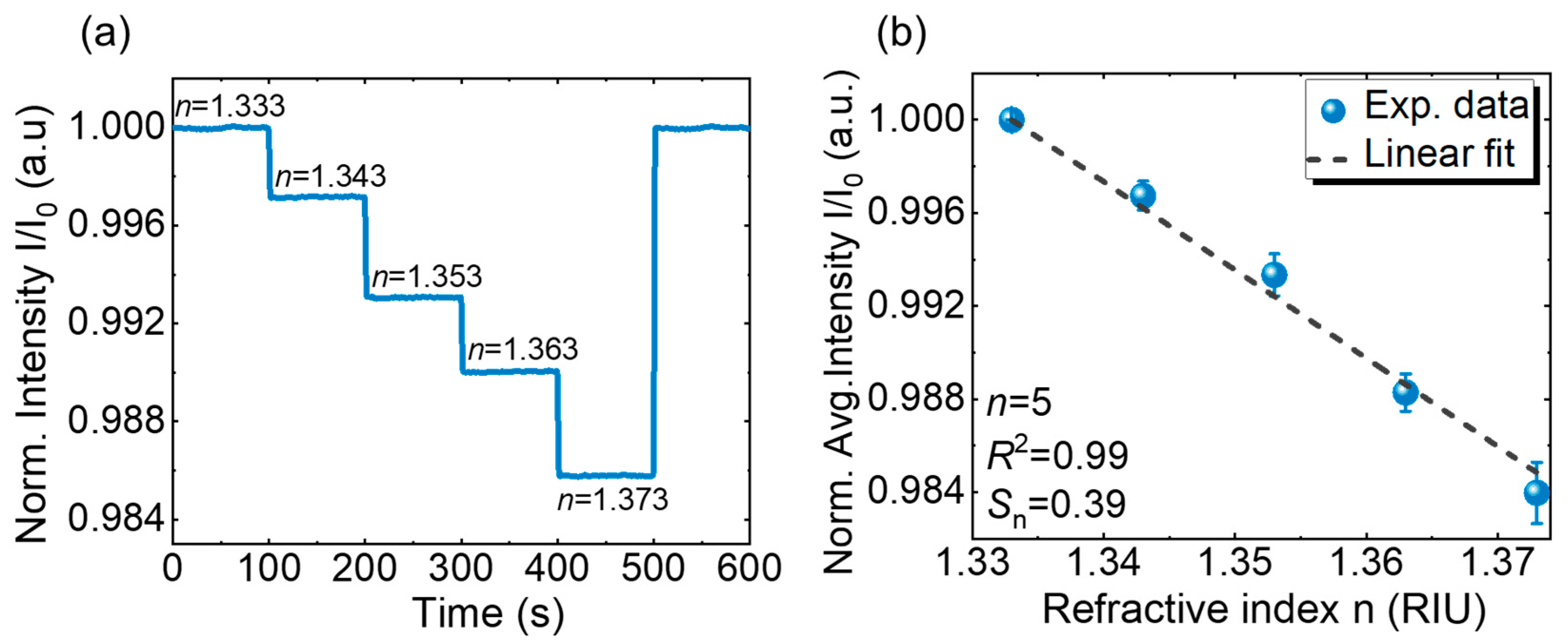 Sensors 25 04019 g007 Sensors 25 04019 g007