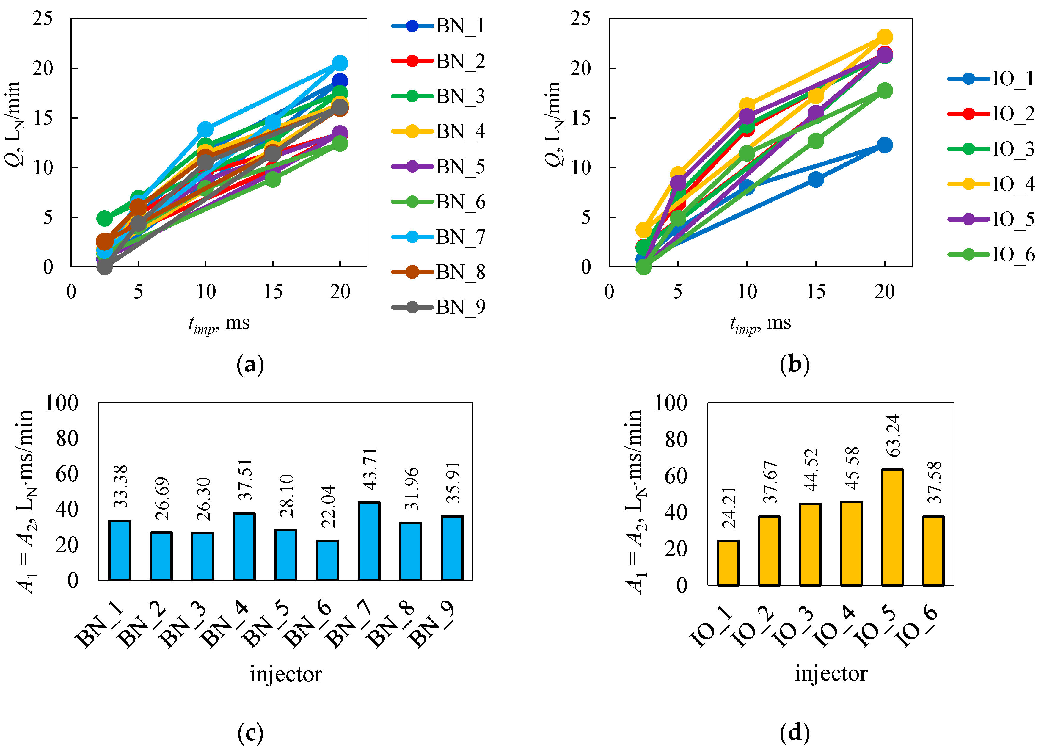 Sensors 25 04020 g004