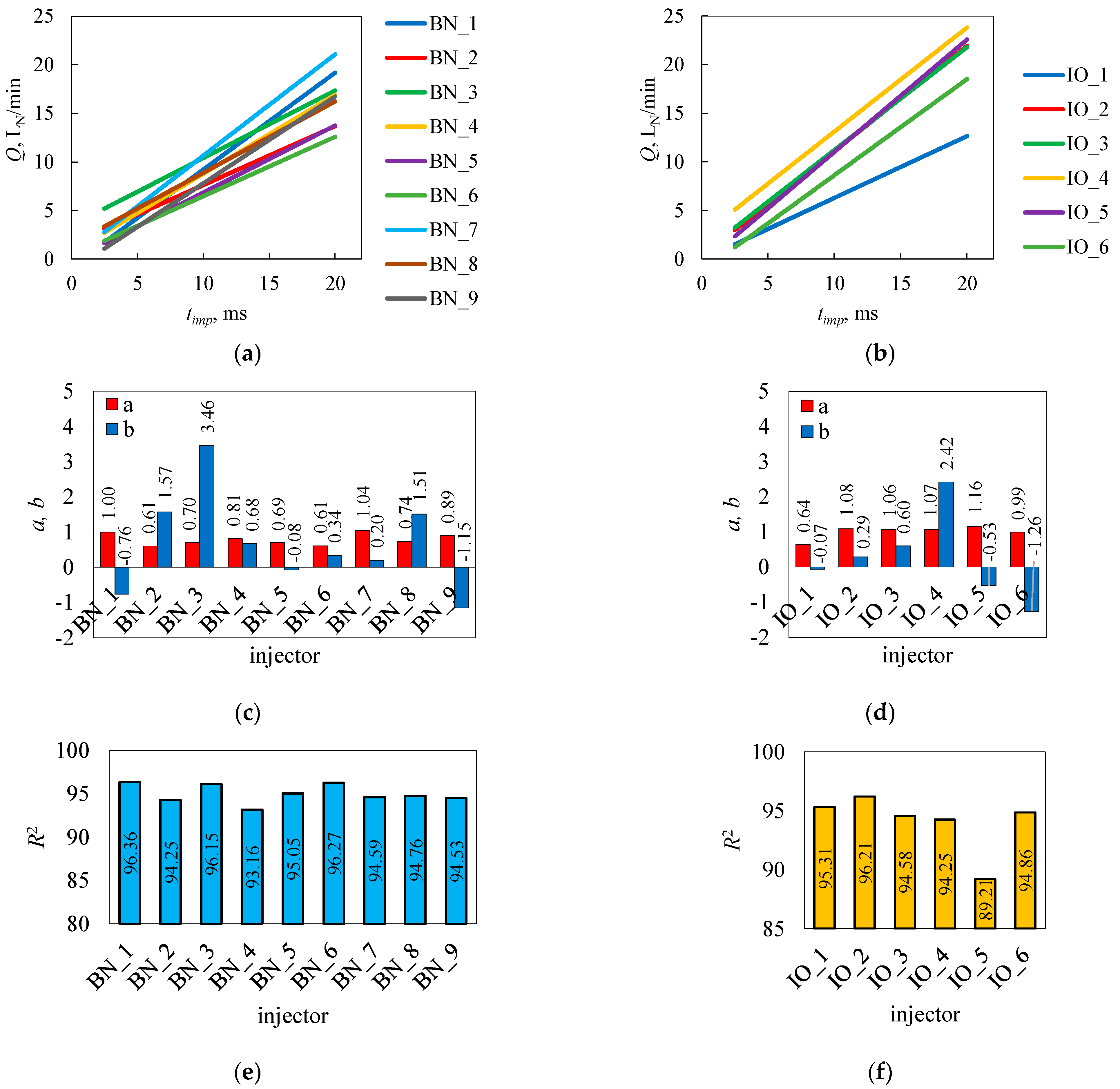 Sensors 25 04020 g005