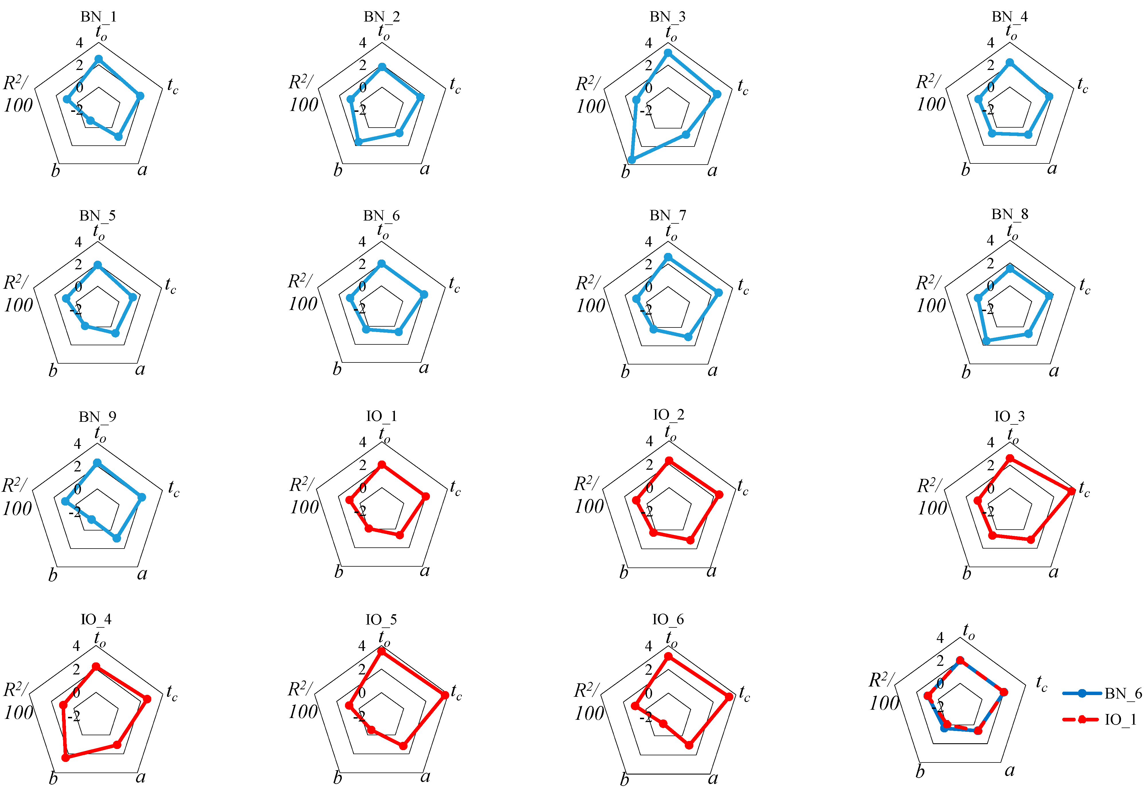 Sensors 25 04020 g007