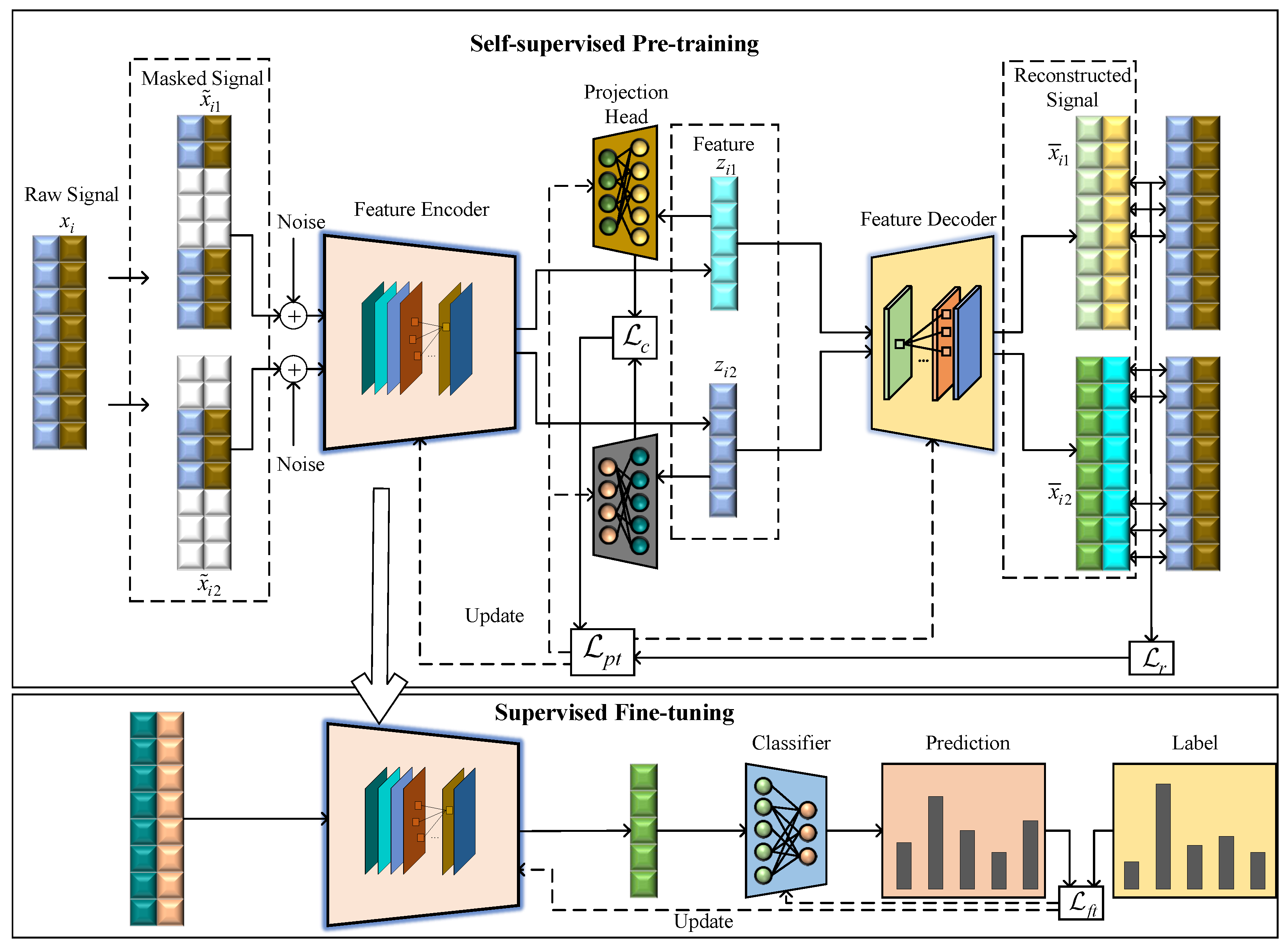 Sensors 25 04023 g001