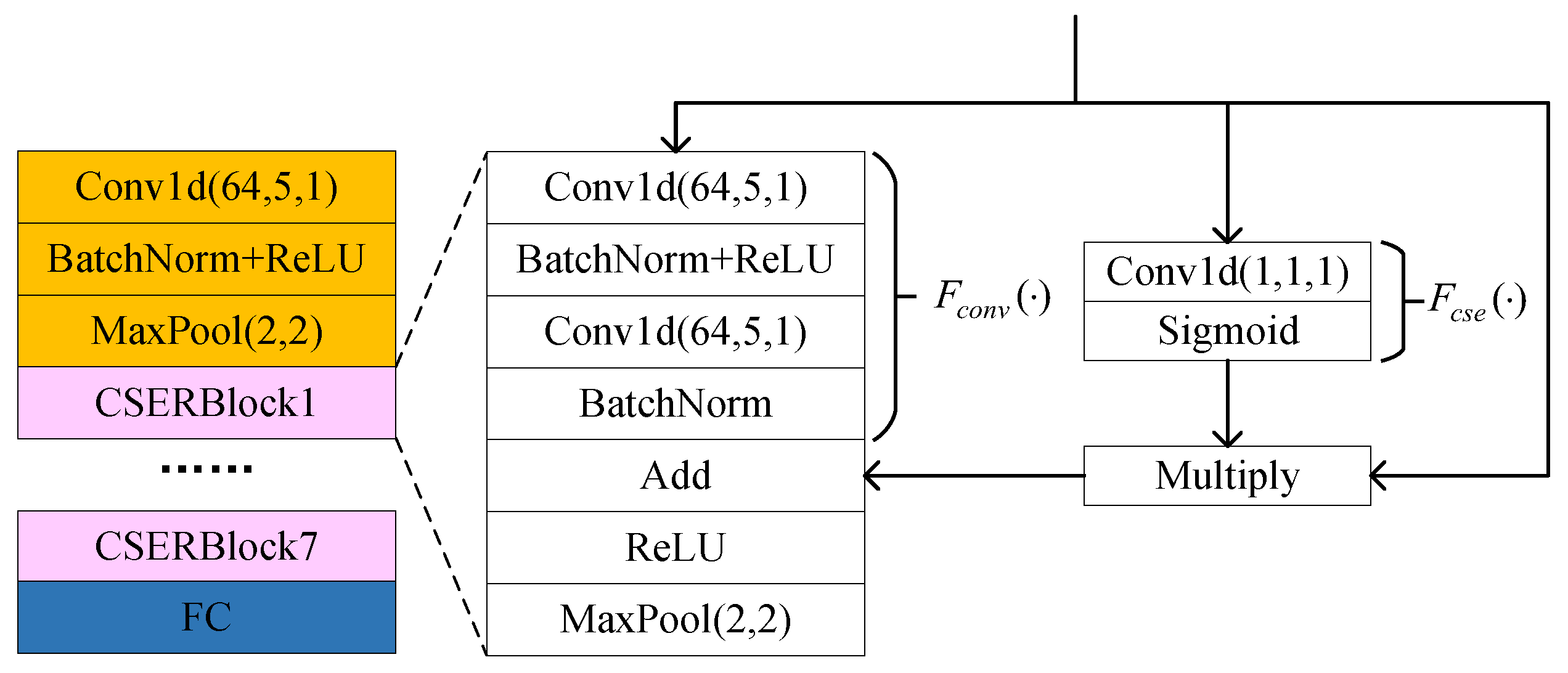 Sensors 25 04023 g002