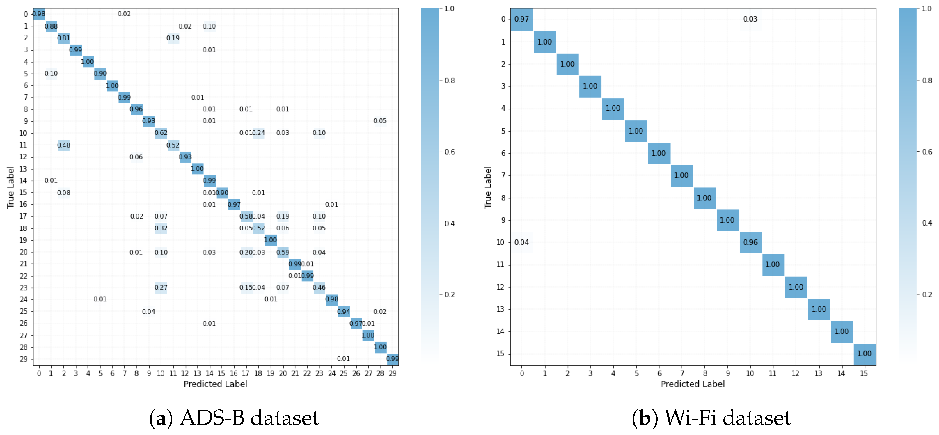 Sensors 25 04023 g003