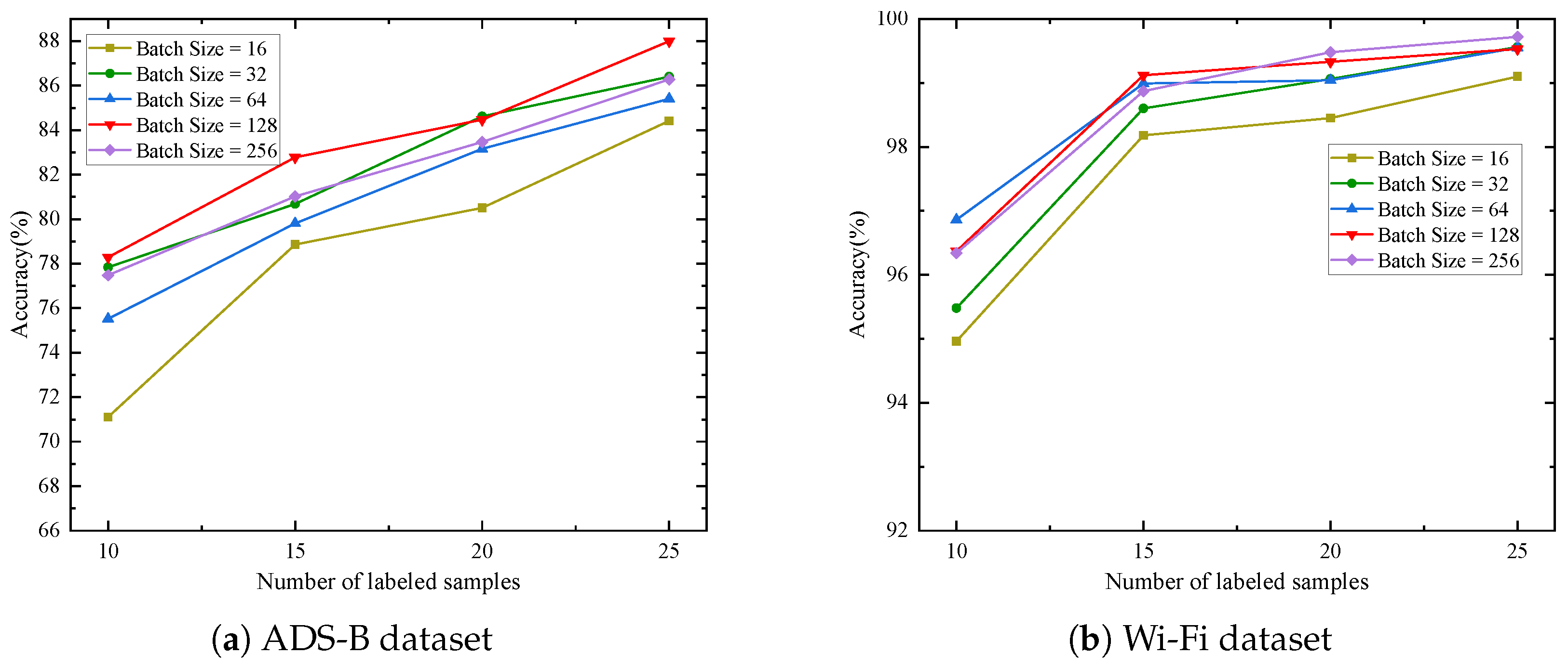 Sensors 25 04023 g005