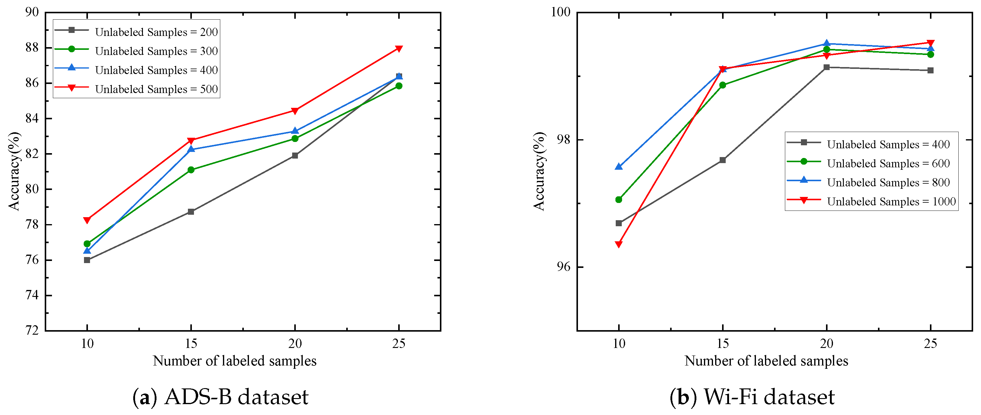 Sensors 25 04023 g006