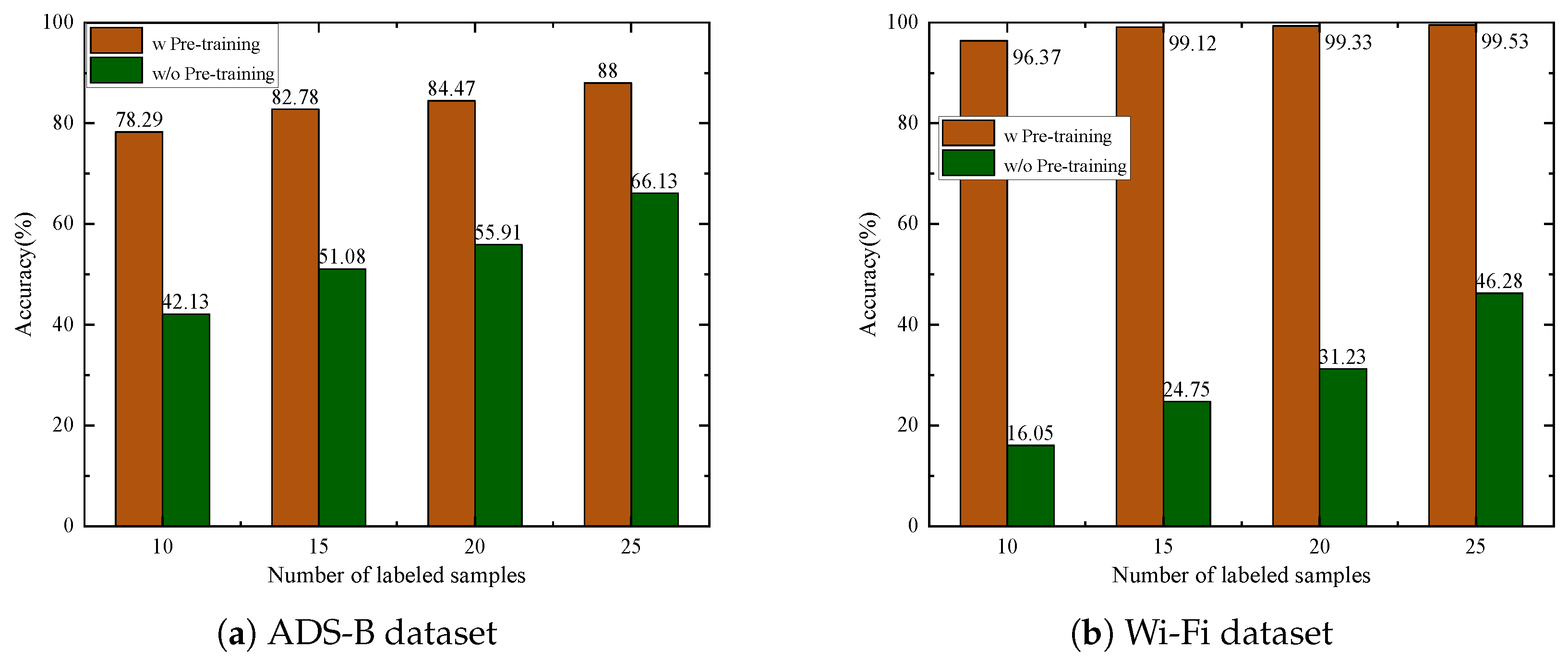 Sensors 25 04023 g007