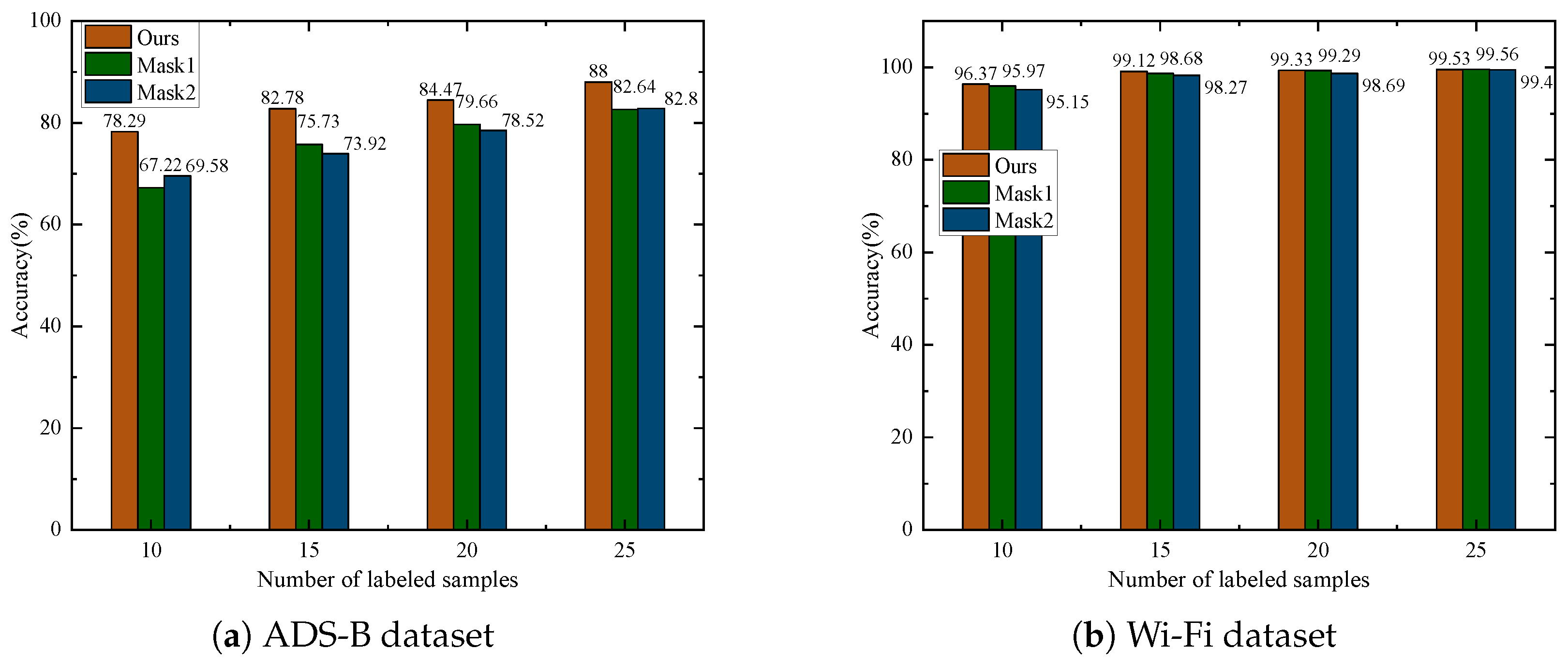 Sensors 25 04023 g008