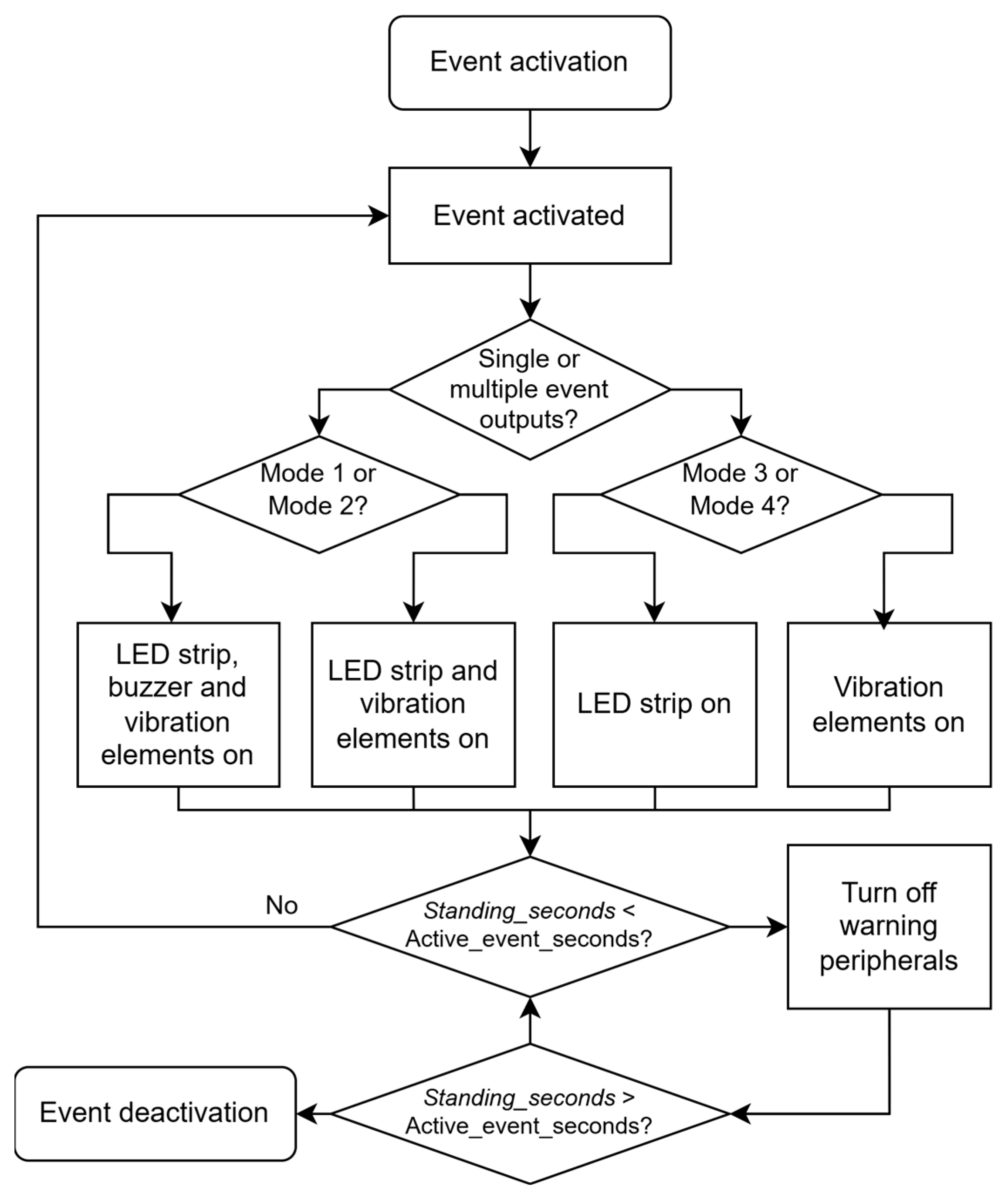 Sensors 25 04024 g004