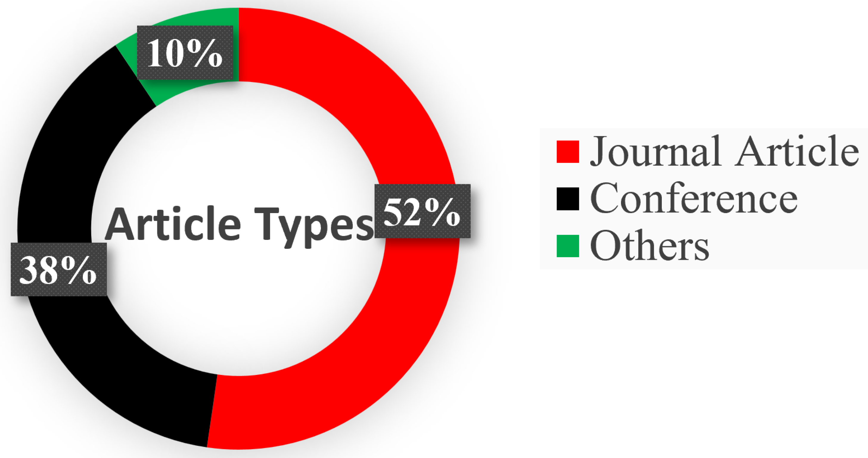 Sensors 25 04028 g003