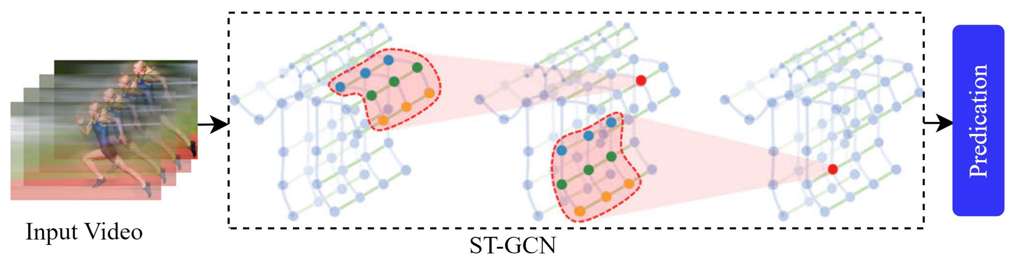 Sensors 25 04028 g010