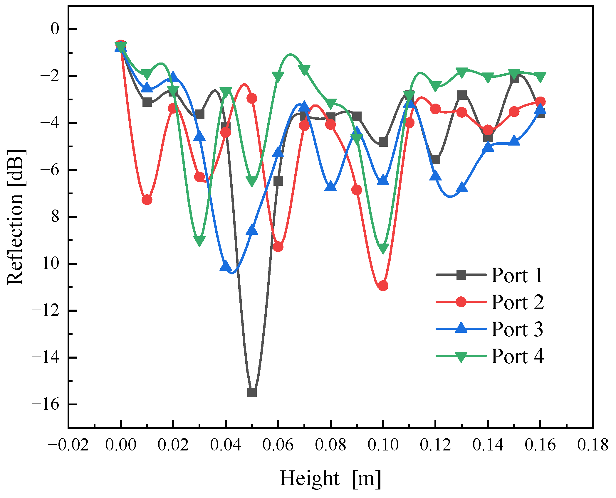 Sensors 25 04030 g010