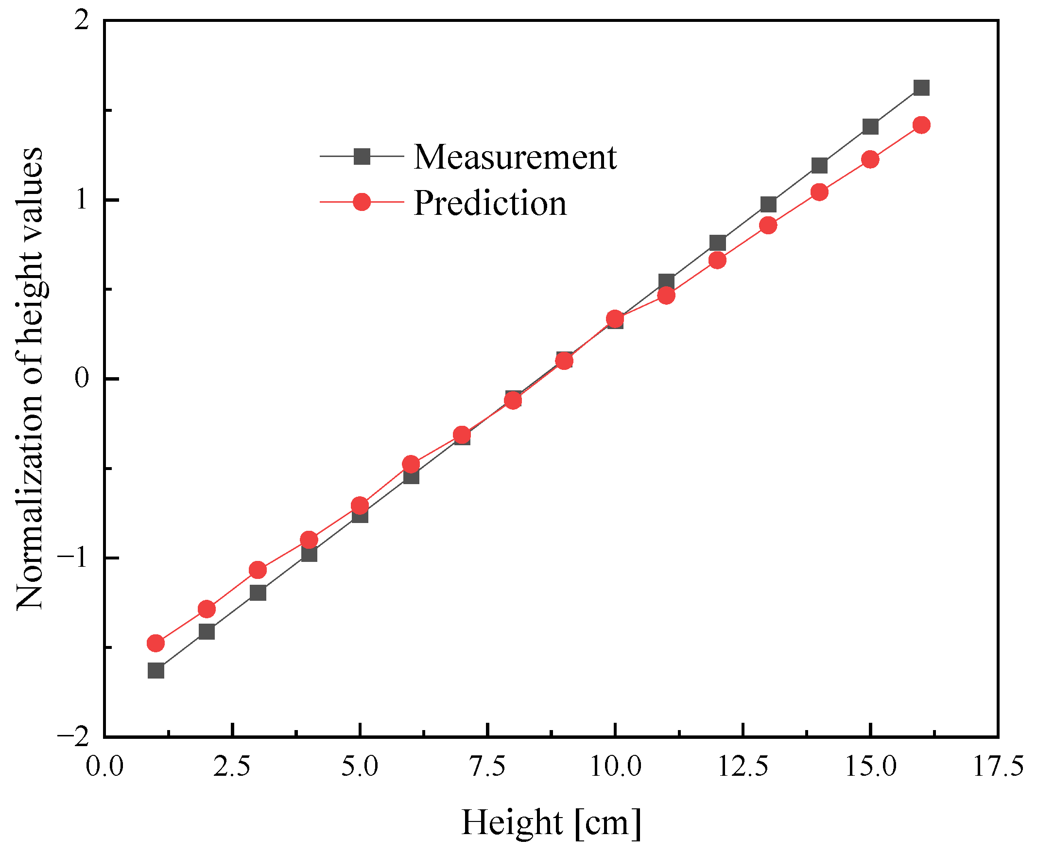 Sensors 25 04030 g011