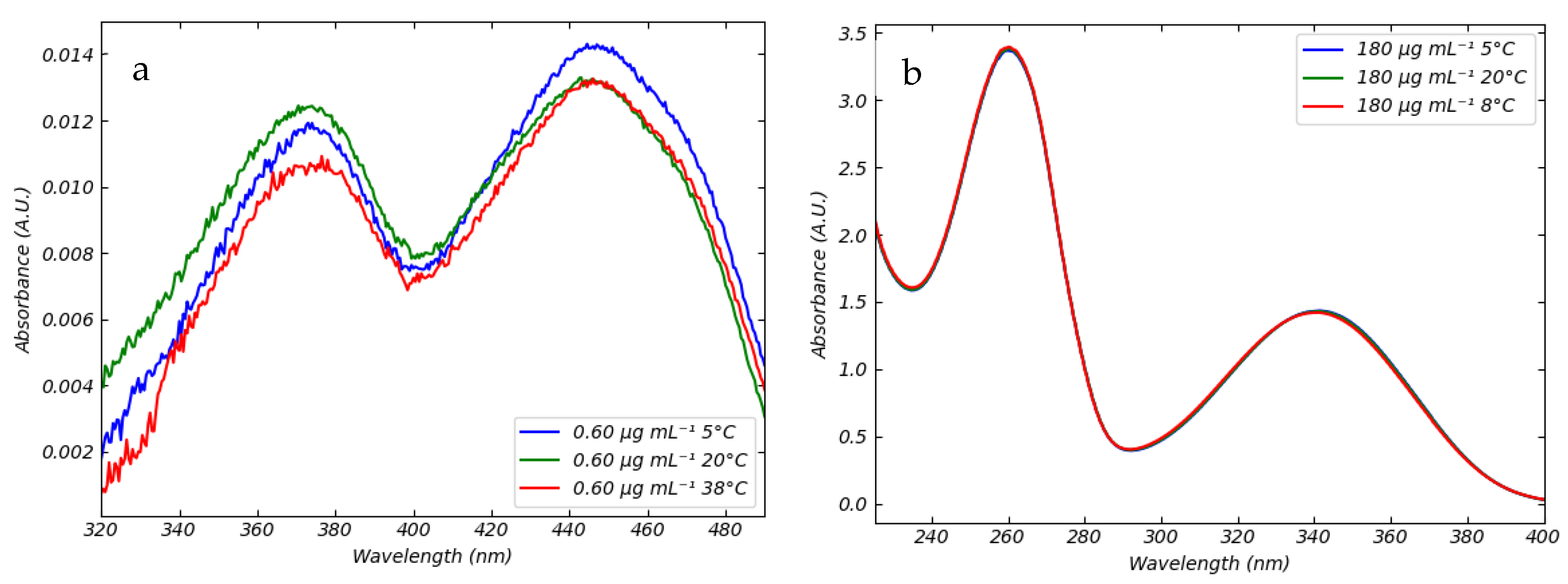 Sensors 25 04031 g002