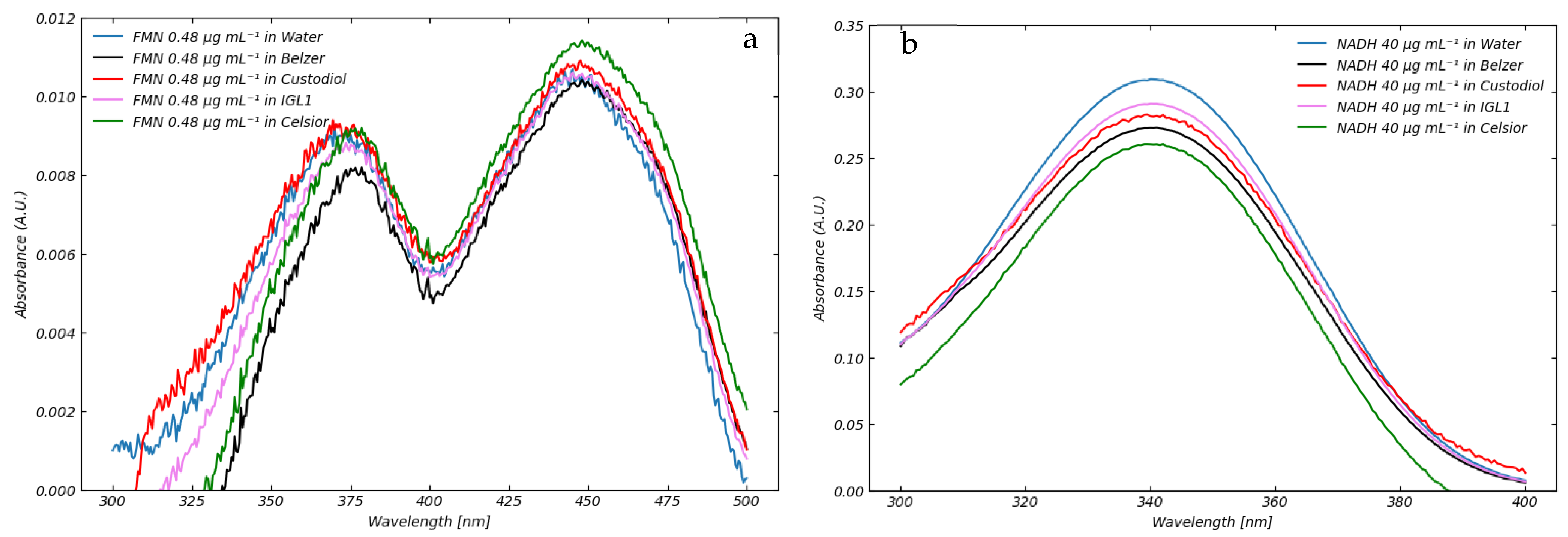 Sensors 25 04031 g006