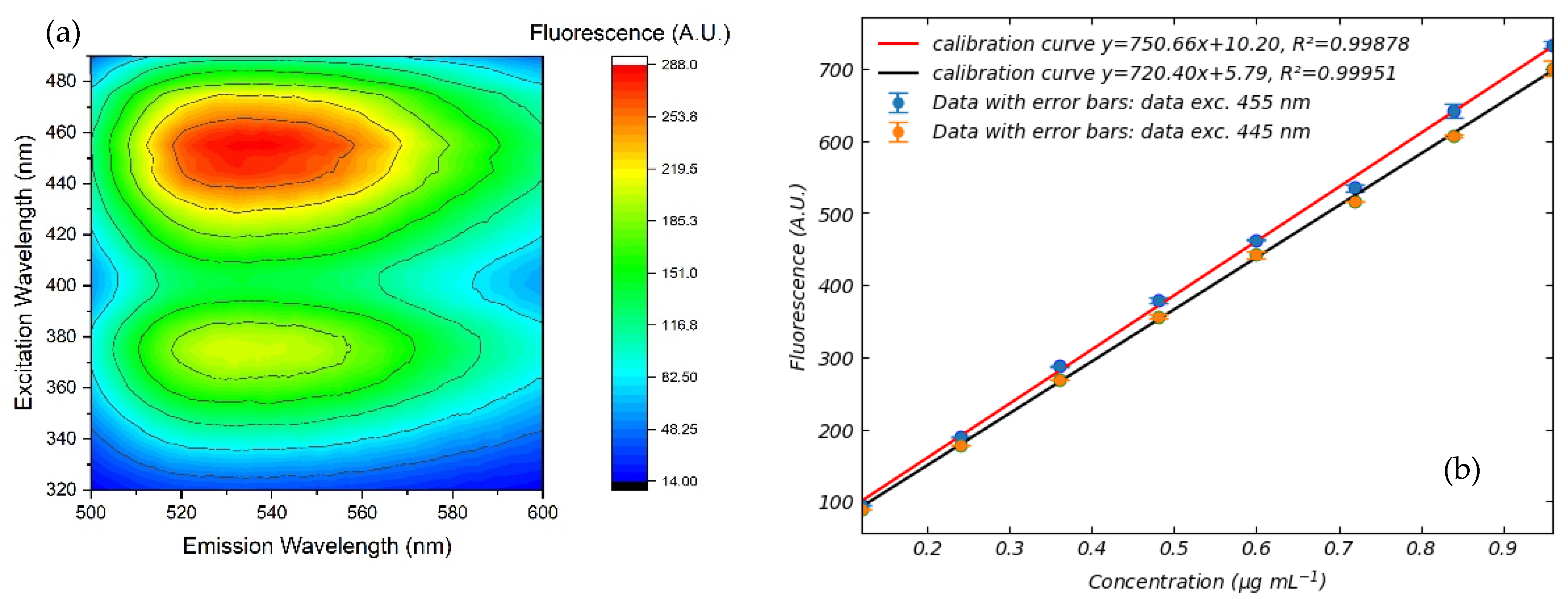 Sensors 25 04031 g007