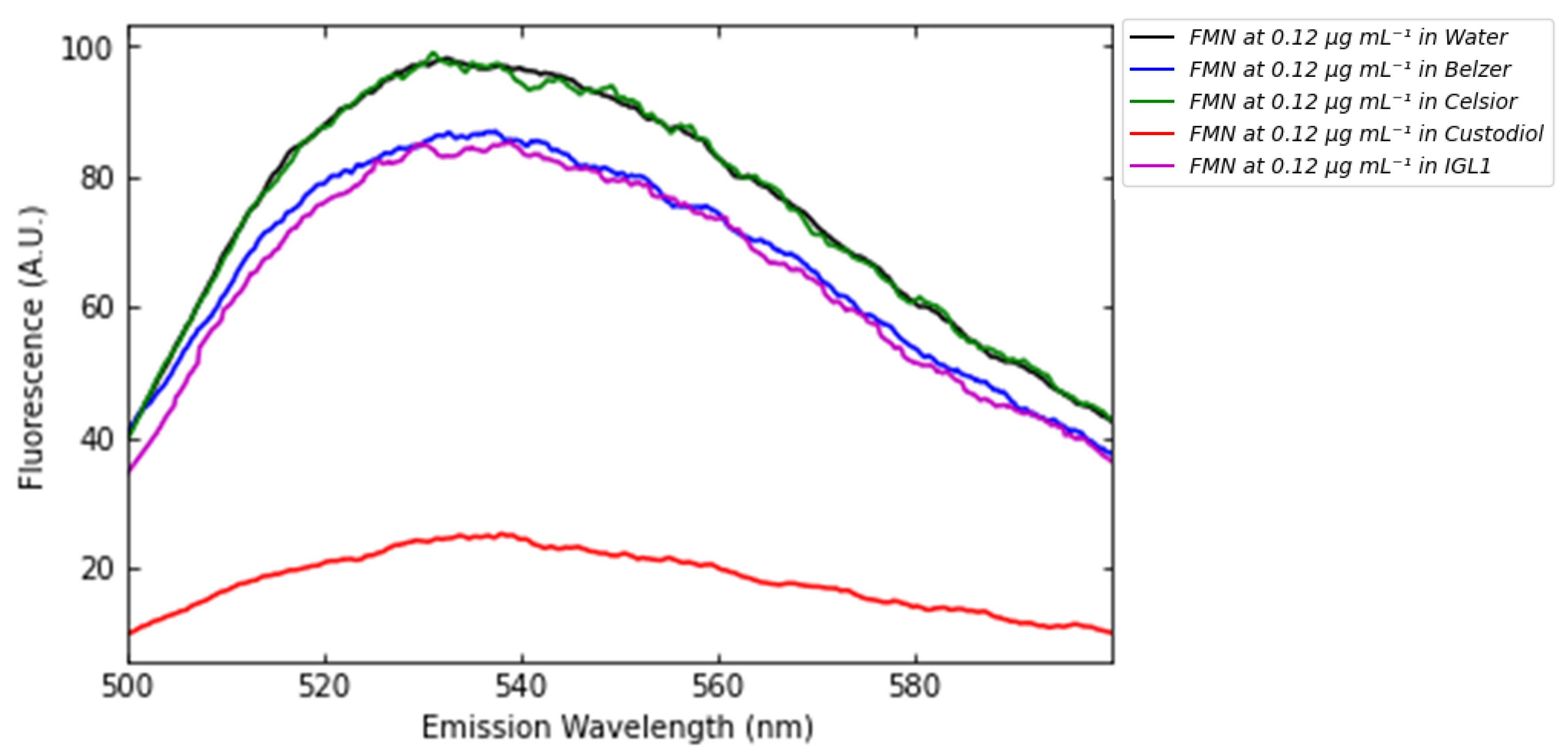 Sensors 25 04031 g008