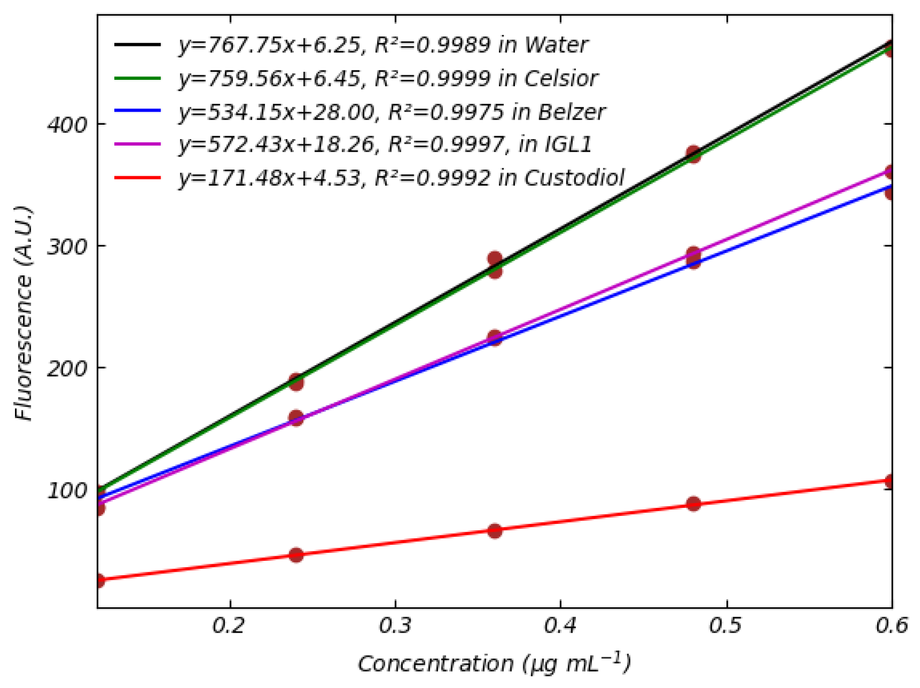Sensors 25 04031 g009