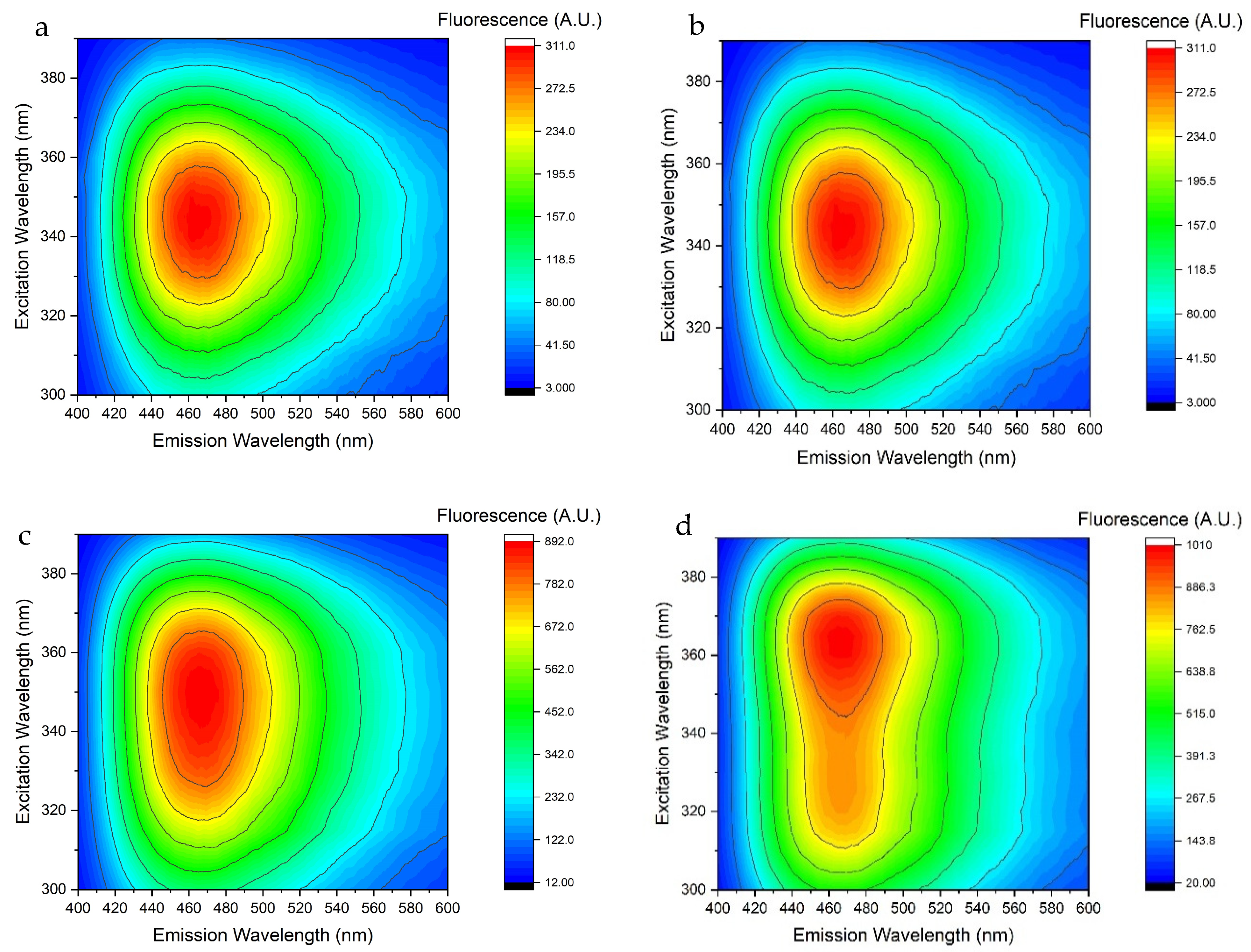 Sensors 25 04031 g010