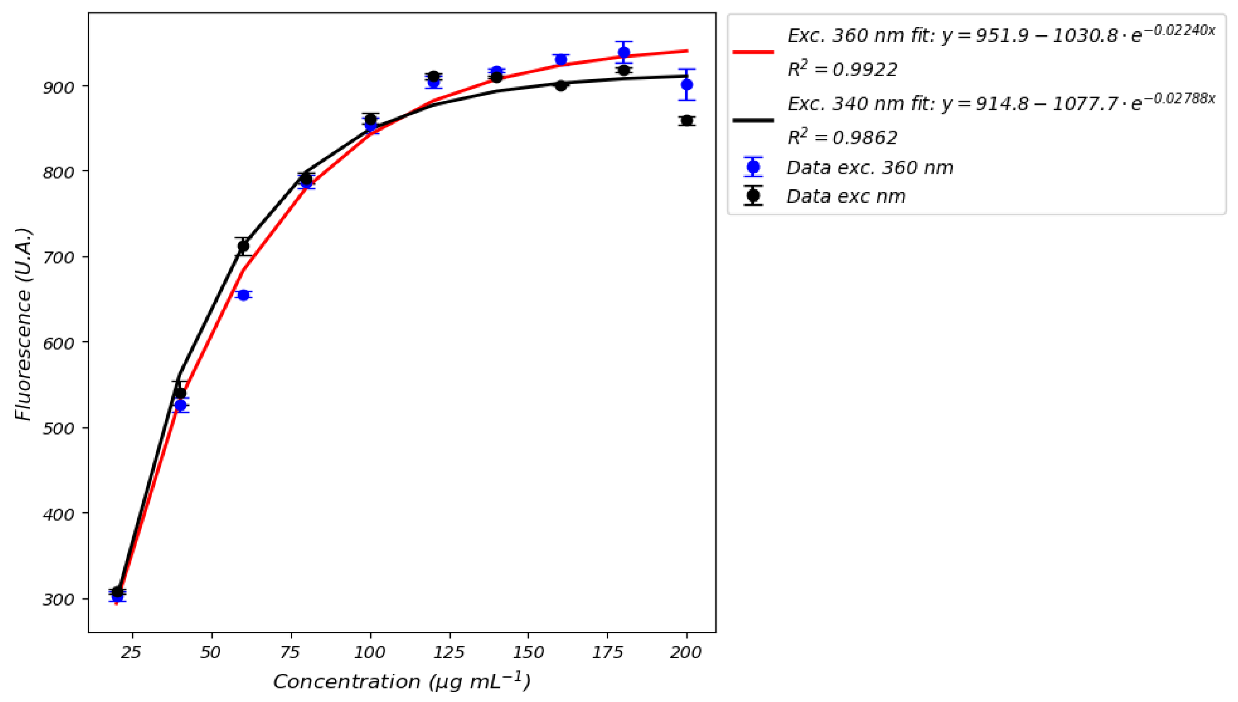Sensors 25 04031 g011