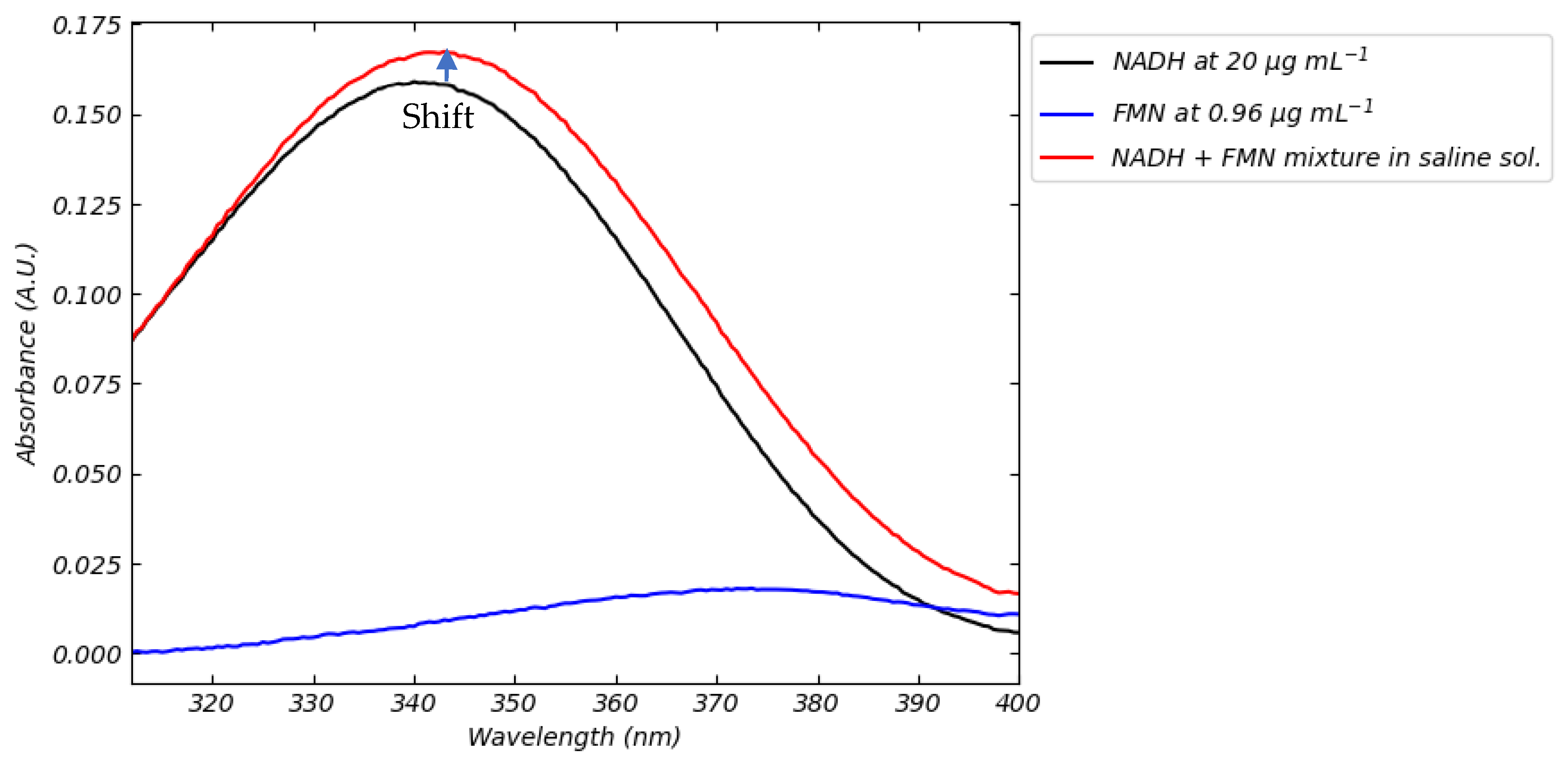 Sensors 25 04031 g014
